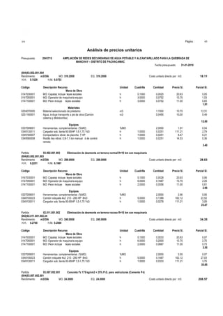Página :

S10

43

Análisis de precios unitarios
Presupuesto

2043715

AMPLIACIÓN DE REDES SECUNDARIAS DE AGUA POTABLE Y ALCANTARILLADO PARA LA QUEBRADA DE
MANCHAY – DISTRITO DE PACHACAMAC
Fecha presupuesto
31-01-2010

(004)03.002.001.004
Rendimiento
m3/DIA
MO. 319.2000
H.H. 0.1529
H.M. 0.0753
Código
0147030001
0147050001
0147100001

EQ. 319.2000

Descripción Recurso
Mano de Obra
MO: Capataz incluye leyes sociales
MO: Operador de maquinaria-equipo
MO: Peon incluye leyes sociales

0204070005
0231160001

Materiales
Material seleccionado de préstamo
Agua, incluye transporte a pie de obra (Camión
cisterna y Motobomba)

0337009001
0349130011
0349180007
0349580008

Equipos
Herramientas complementarias (%MO)
Cargador sob. llanta 80-95HP 1,5-1,75 Yd3
Compactadora vibrat. de plancha 7 HP
Rodillo liso vibrat. 0,8-1,1 ton manual ó de control
remoto

Costo unitario directo por : m3

Unidad
h
h
h

18.11

Cuadrilla

Cantidad

Precio S/.

Parcial S/.

0.1000
3.0000
3.0000

0.0025
0.0752
0.0752

20.63
13.75
11.00

0.05
1.03
0.83
1.91

1.1500
0.0490

10.70
10.00

12.31
0.49

m3
m3

12.80
%MO
h
h
h

1.0000
1.0000
1.0000

2.0000
0.0251
0.0251
0.0251

1.91
111.21
8.47
14.53

0.04
2.79
0.21
0.36
3.40

Partida
03.002.001.003
Eliminación de desmonte en terreno normal R=10 km con maquinaria
(004)03.002.001.003
Rendimiento
m3/DIA
MO. 288.0000
EQ. 288.0000
Costo unitario directo por : m3
H.H. 0.2251
H.M. 0.1667
Código
0147030001
0147050001
0147100001

Descripción Recurso
Mano de Obra
MO: Capataz incluye leyes sociales
MO: Operador de maquinaria-equipo
MO: Peon incluye leyes sociales

0337009001
0348100023
0349130011

Equipos
Herramientas complementarias (%MO)
Camión volquete 4x2 210 - 280 HP 8m3
Cargador sob. llanta 80-95HP 1,5-1,75 Yd3

Unidad

Cuadrilla

Cantidad

Precio S/.

Parcial S/.

h
h
h

0.1000
6.0000
2.0000

0.0028
0.1667
0.0556

20.63
13.75
11.00

0.06
2.29
0.61
2.96

%MO
h
h

5.0000
1.0000

2.0000
0.1389
0.0278

2.96
162.12
111.21

0.06
22.52
3.09
25.67

Partida
02.011.001.002
Eliminación de desmonte en terreno rocoso R=10 km con maquinaria
(002)02.011.001.002.24
Rendimiento
m3/DIA
MO. 240.0000
EQ. 240.0000
Costo unitario directo por : m3
H.H. 0.2700
H.M. 0.2000
Código
0147030001
0147050001
0147100001

Descripción Recurso
Mano de Obra
MO: Capataz incluye leyes sociales
MO: Operador de maquinaria-equipo
MO: Peon incluye leyes sociales

0337009001
0348100023
0349130011

Equipos
Herramientas complementarias (%MO)
Camión volquete 4x2 210 - 280 HP 8m3
Cargador sob. llanta 80-95HP 1,5-1,75 Yd3

28.63

Unidad

34.35

Cuadrilla

Cantidad

Precio S/.

Parcial S/.

h
h
h

0.1000
6.0000
2.0000

0.0033
0.2000
0.0667

20.63
13.75
11.00

0.07
2.75
0.73
3.55

%MO
h
h

5.0000
1.0000

2.0000
0.1667
0.0333

3.55
162.12
111.21

0.07
27.03
3.70
30.80

Partida
03.007.002.001
Concreto f'c 175 kg/cm2 + 25% P.G. para estructuras (Cemento P-I)
(004)03.007.002.001
Rendimiento
m3/DIA
MO. 24.0000
EQ. 24.0000

Costo unitario directo por : m3

208.57

 