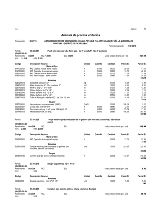 Página :

S10

58

Análisis de precios unitarios
Presupuesto

2043715

AMPLIACIÓN DE REDES SECUNDARIAS DE AGUA POTABLE Y ALCANTARILLADO PARA LA QUEBRADA DE
MANCHAY – DISTRITO DE PACHACAMAC
Fecha presupuesto
31-01-2010

Partida
03.008.001
Puerta con marco de tubo fierro galv. de 2" y malla N° 10 x 2" (peatonal)
(004)03.008.001
Rendimiento
m2/DIA
MO. 1.5000
EQ. 1.5000
Costo unitario directo por : m2
H.H. 11.6266
H.M. 5.7601
Código
0147030001
0147050001
0147060001
0147100001

Descripción Recurso
Mano de Obra
MO: Capataz incluye leyes sociales
MO: Operador de maquinaria-equipo
MO: Operario incluye leyes sociales
MO: Peon incluye leyes sociales

0231210010
0246010102
0251700005
0251852016
0251852040
0251852050
0264071008

Materiales
Soldadura cellocord AP
Malla de alambre N° 10 x cocada de 2"
Perfil fo. ang "L" 1"x1"x1/8"
Platina de fierro de 1" x 1/8"
Platina de fierro de 2 1/2" x 1/4"
Platina de fierro de 3" x 1/4"
Tubo de fierro galv. stándard ISO I de DN 50 mm

kg
m2
m
m
m
m
m

0337009001
0337091001
0348140001
0349450005

Equipos
Herramientas complementarias (%MO)
Cizalla para corte de fierro
Camioneta pick-up 4 x 2 simple 1000 kg 90 HP
Motosoldadora de 250 amp.

%MO
h
h
h

Partida

03.004.025

0147050001

0256100089

Cuadrilla

Cantidad

Precio S/.

Parcial S/.

0.1000
0.5800
1.0000
0.5000

0.5333
3.0933
5.3333
2.6667

20.63
13.75
13.75
11.00

11.00
42.53
73.33
29.33
156.19

0.4000
1.0000
3.1000
0.5000
0.0200
0.5500
5.1000

8.58
6.50
4.29
2.24
11.21
13.85
18.14

3.43
6.50
13.30
1.12
0.22
7.62
92.51
124.70

2.0000
2.6667
0.4267
2.6667

156.19
2.00
25.79
100.35

3.12
5.33
11.00
267.60
287.05

h
h
h
h

0.5000
0.0800
0.5000

Tanque metálico para combustible de 50 galones con indicador, accesorios y válvulas de
control

(004)03.004.025
Rendimiento
und/DIA
MO.
H.H. 2.0000
H.M. 2.0000
Código

Unidad

567.94

EQ.

Descripción Recurso
Mano de Obra
MO: Operador de maquinaria-equipo

Costo unitario directo por : und

Unidad

Cantidad

Precio S/.

Parcial S/.

h

Materiales
Tanque metálico para combustible 50 galones, con
indicador, válvulas y accesorios.

Cuadrilla

598.44

2.0000

13.75

27.50
27.50

und

1.0000

225.00

225.00
225.00

0349310150

Equipos
Camión grua tipo pluma con brazo mecánico

Partida
03.003.010
(004)03.003.010
Rendimiento
und/DIA
H.H.
H.M.

h

2.0000

345.94
345.94

Bisagra Capuchina 2 1/2" x 1 1/2"
MO.

EQ.

Costo unitario directo por : und

Código

Descripción Recurso

Unidad

022602225

Materiales
Bisagra capuchino zinc 2" x 1 1/2"

und

Partida
03.008.004
(004)03.008.004
Rendimiento
und/DIA
H.H.
H.M.

172.97

Cuadrilla

5.40

Cantidad

Precio S/.

Parcial S/.

1.0000

5.40

5.40
5.40

Cerradura para exterior, c/llaves inter. y exterior de 3 golpes
MO.

EQ.

Costo unitario directo por : und

39.15

 