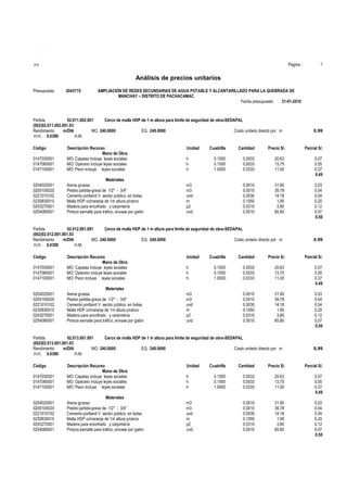 Página :

S10

7

Análisis de precios unitarios
Presupuesto

2043715

AMPLIACIÓN DE REDES SECUNDARIAS DE AGUA POTABLE Y ALCANTARILLADO PARA LA QUEBRADA DE
MANCHAY – DISTRITO DE PACHACAMAC
Fecha presupuesto
31-01-2010

Partida
02.011.002.001
Cerco de malla HDP de 1 m altura para límite de seguridad de obra-SEDAPAL
(002)02.011.002.001.03
Rendimiento
m/DIA
MO. 240.0000
EQ. 240.0000
Costo unitario directo por : m
H.H. 0.0399
H.M.
Código
0147030001
0147060001
0147100001

Descripción Recurso
Mano de Obra
MO: Capataz incluye leyes sociales
MO: Operario incluye leyes sociales
MO: Peon incluye leyes sociales

0204020001
0205100020
0221010102
0230830010
0243270001
0254080001

Materiales
Arena gruesa
Piedra partida-grava de 1/2" - 3/4"
Cemento portland V sector público; en bolsa
Malla HDP co/naranja de 1m altura p/cerco
Madera para encofrado y carpintería
Pintura esmalte para tráfico, envase por galón

Unidad
h
h
h

Cuadrilla

Cantidad

Precio S/.

Parcial S/.

0.1000
0.1000
1.0000

0.0033
0.0033
0.0333

20.63
13.75
11.00

0.07
0.05
0.37
0.49

0.0010
0.0010
0.0030
0.1050
0.0310
0.0010

31.90
39.78
14.18
1.95
3.80
65.80

0.03
0.04
0.04
0.20
0.12
0.07
0.50

m3
m3
und
m
p2
und

Partida
02.012.001.001
Cerco de malla HDP de 1 m altura para límite de seguridad de obra-SEDAPAL
(002)02.012.001.001.03
Rendimiento
m/DIA
MO. 240.0000
EQ. 240.0000
Costo unitario directo por : m
H.H. 0.0399
H.M.
Código
0147030001
0147060001
0147100001

Descripción Recurso
Mano de Obra
MO: Capataz incluye leyes sociales
MO: Operario incluye leyes sociales
MO: Peon incluye leyes sociales

0204020001
0205100020
0221010102
0230830010
0243270001
0254080001

Materiales
Arena gruesa
Piedra partida-grava de 1/2" - 3/4"
Cemento portland V sector público; en bolsa
Malla HDP co/naranja de 1m altura p/cerco
Madera para encofrado y carpintería
Pintura esmalte para tráfico, envase por galón

Unidad
h
h
h

0147030001
0147060001
0147100001

Descripción Recurso
Mano de Obra
MO: Capataz incluye leyes sociales
MO: Operario incluye leyes sociales
MO: Peon incluye leyes sociales

Cantidad

Precio S/.

Parcial S/.

0.1000
0.1000
1.0000

0.0033
0.0033
0.0333

20.63
13.75
11.00

0.07
0.05
0.37
0.49

0.0010
0.0010
0.0030
0.1050
0.0310
0.0010

31.90
39.78
14.18
1.95
3.80
65.80

0.03
0.04
0.04
0.20
0.12
0.07
0.50

m3
m3
und
m
p2
und

0204020001
0205100020
0221010102
0230830010
0243270001
0254080001

Materiales
Arena gruesa
Piedra partida-grava de 1/2" - 3/4"
Cemento portland V sector público; en bolsa
Malla HDP co/naranja de 1m altura p/cerco
Madera para encofrado y carpintería
Pintura esmalte para tráfico, envase por galón

Unidad
h
h
h

m3
m3
und
m
p2
und

0.99

Cuadrilla

Partida
02.013.001.001
Cerco de malla HDP de 1 m altura para límite de seguridad de obra-SEDAPAL
(002)02.013.001.001.03
Rendimiento
m/DIA
MO. 240.0000
EQ. 240.0000
Costo unitario directo por : m
H.H. 0.0399
H.M.
Código

0.99

0.99

Cuadrilla

Cantidad

Precio S/.

Parcial S/.

0.1000
0.1000
1.0000

0.0033
0.0033
0.0333

20.63
13.75
11.00

0.07
0.05
0.37
0.49

0.0010
0.0010
0.0030
0.1050
0.0310
0.0010

31.90
39.78
14.18
1.95
3.80
65.80

0.03
0.04
0.04
0.20
0.12
0.07
0.50

 
