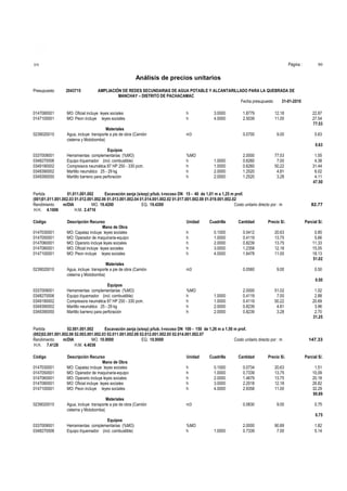 Página :

S10

80

Análisis de precios unitarios
Presupuesto

2043715

AMPLIACIÓN DE REDES SECUNDARIAS DE AGUA POTABLE Y ALCANTARILLADO PARA LA QUEBRADA DE
MANCHAY – DISTRITO DE PACHACAMAC
Fecha presupuesto
31-01-2010

0147080001
0147100001

MO: Oficial incluye leyes sociales
MO: Peon incluye leyes sociales

h
h

0239020010

Materiales
Agua, incluye transporte a pie de obra (Camión
cisterna y Motobomba)

m3

3.0000
4.0000

1.8779
2.5039

12.18
11.00

22.87
27.54
77.53

0.0700

9.00

0.63
0.63

0337009001
0348270006
0349190002
0349390002
0349390050

Equipos
Herramientas complementarias (%MO)
Equipo t/quemador (incl. combustible)
Compresora neumática 87 HP 250 - 330 pcm.
Martillo neumático 25 - 29 kg
Martillo barreno para perforación

%MO
h
h
h
h

1.0000
1.0000
2.0000
2.0000

2.0000
0.6260
0.6260
1.2520
1.2520

77.53
7.00
50.22
4.81
3.28

Partida
01.011.001.002
Excavación zanja (s/exp) p/tub. t-rocoso DN 15 - 40 de 1,01 m a 1,25 m prof.
(001)01.011.001.002.03 01.012.001.002.06 01.013.001.002.04 01.014.001.002.02 01.017.001.002.08 01.019.001.002.02
Rendimiento
m/DIA
MO. 19.4200
EQ. 19.4200
Costo unitario directo por : m
H.H. 4.1606
H.M. 2.4716
Código
0147030001
0147050001
0147060001
0147080001
0147100001

0239020010

Descripción Recurso
Mano de Obra
MO: Capataz incluye leyes sociales
MO: Operador de maquinaria-equipo
MO: Operario incluye leyes sociales
MO: Oficial incluye leyes sociales
MO: Peon incluye leyes sociales
Materiales
Agua, incluye transporte a pie de obra (Camión
cisterna y Motobomba)

Unidad
h
h
h
h
h

1.55
4.38
31.44
6.02
4.11
47.50

82.77

Cuadrilla

Cantidad

Precio S/.

Parcial S/.

0.1000
1.0000
2.0000
3.0000
4.0000

0.0412
0.4119
0.8239
1.2358
1.6478

20.63
13.75
13.75
12.18
11.00

0.85
5.66
11.33
15.05
18.13
51.02

0.0560

9.00

0.50

m3

0.50
0337009001
0348270006
0349190002
0349390002
0349390050

Equipos
Herramientas complementarias (%MO)
Equipo t/quemador (incl. combustible)
Compresora neumática 87 HP 250 - 330 pcm.
Martillo neumático 25 - 29 kg
Martillo barreno para perforación

%MO
h
h
h
h

1.0000
1.0000
2.0000
2.0000

2.0000
0.4119
0.4119
0.8239
0.8239

51.02
7.00
50.22
4.81
3.28

Partida
02.001.001.002
Excavación zanja (s/exp) p/tub. t-rocoso DN 100 - 150 de 1,26 m a 1,50 m prof.
(002)02.001.001.002.06 02.003.001.002.03 02.011.001.002.08 02.012.001.002.05 02.014.001.002.07
Rendimiento
m/DIA
MO. 10.9000
EQ. 10.9000
Costo unitario directo por : m
H.H. 7.4128
H.M. 4.4036
Código
0147030001
0147050001
0147060001
0147080001
0147100001

0239020010

Descripción Recurso
Mano de Obra
MO: Capataz incluye leyes sociales
MO: Operador de maquinaria-equipo
MO: Operario incluye leyes sociales
MO: Oficial incluye leyes sociales
MO: Peon incluye leyes sociales
Materiales
Agua, incluye transporte a pie de obra (Camión
cisterna y Motobomba)

Unidad
h
h
h
h
h

1.02
2.88
20.69
3.96
2.70
31.25

147.33

Cuadrilla

Cantidad

Precio S/.

Parcial S/.

0.1000
1.0000
2.0000
3.0000
4.0000

0.0734
0.7339
1.4679
2.2018
2.9358

20.63
13.75
13.75
12.18
11.00

1.51
10.09
20.18
26.82
32.29
90.89

0.0830

9.00

0.75

m3

0.75
0337009001
0348270006

Equipos
Herramientas complementarias (%MO)
Equipo t/quemador (incl. combustible)

%MO
h

1.0000

2.0000
0.7339

90.89
7.00

1.82
5.14

 