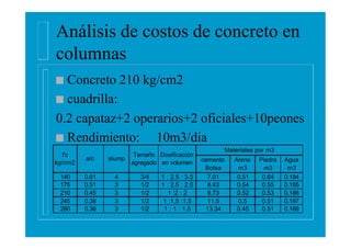 Análisis de costos de concreto en
columnas
n Concreto 210 kg/cm2
n cuadrilla:
0.2 capataz+2 operarios+2 oficiales+10peones...