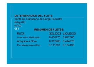 DETERMINACION DEL FLETE
Tarifa de Transporte de Carga Terrestre
(May-02)
(s/kg).
084 RESUMEN DE FLETES:
RUTA SOLIDOS LIQUI...