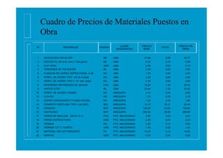 Cuadro de Precios de Materiales Puestos en
Obra
Nº MATERIALES UNIDAD
LUGAR
ADQUISICION
PRECIO
BASE
FLETE
PRECIO EN
OBRA
1 ...