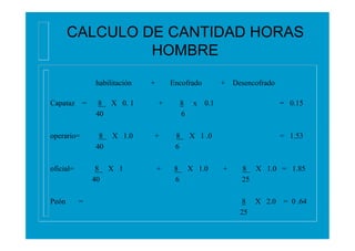 CALCULO DE CANTIDAD HORAS
HOMBRE
habilitación + Encofrado + Desencofrado
Capataz = 8 X 0. 1 + 8 x 0.1 = 0.15
40 6
operario...