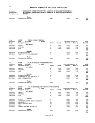 S10
ANÁLISIS DE PRECIOS UNITARIOS DE PARTIDAS
Presupuesto MEJORAMIENTO PARQUE Y AREA DEPORTIVA SAN MARTIN, MZ 76, P.J. INDEPENDENCIA ZONA A
Subpresupuesto MEJORAMIENTO PARQUE Y AREA DEPORTIVA SAN MARTIN, MZ 76, P.J. INDEPENDENCIA ZONA A
Fecha presupuesto 20/01/2012
Equipos
0337010001 HERRAMIENTAS MANUALES %MO 3.0000 13.09 0.39
0.39
Partida 03.13.07 TUBERIA PVC SAL 4" DESAGUE
Rendimiento m/DIA MO. 20.0000 EQ. 20.0000 Costo unitario directo por : m 20.61
Código Descripción Recurso Unidad Cuadrilla Cantidad Precio S/. Parcial S/.
Mano de Obra
0147010001 CAPATAZ hh 0.1000 0.0400 18.26 0.73
0147010002 OPERARIO hh 1.0000 0.4000 15.22 6.09
0147010004 PEON hh 2.0000 0.8000 11.93 9.54
16.36
Materiales
0230460049 PEGAMENTO PARA PVC gal 0.0030 92.44 0.28
0272130011 TUBERIA PVC SAL PARA DESAGUE DE 4" m 1.0500 3.31 3.48
3.76
Equipos
0337010001 HERRAMIENTAS MANUALES %MO 3.0000 16.36 0.49
0.49
Partida 03.13.08 SALIDA DE PVC SAL 3" PARA DESAGUE PLUVIAL
Rendimiento pto/DIA MO. 5.0000 EQ. 5.0000 Costo unitario directo por : pto 48.90
Código Descripción Recurso Unidad Cuadrilla Cantidad Precio S/. Parcial S/.
Mano de Obra
0147010001 CAPATAZ hh 0.1000 0.1600 18.26 2.92
0147010002 OPERARIO hh 1.0000 1.6000 15.22 24.35
0147010004 PEON hh 0.5000 0.8000 11.93 9.54
36.81
Materiales
0230460049 PEGAMENTO PARA PVC gal 0.0400 92.44 3.70
0272130010 TUBERIA PVC SAL PARA DESAGUE DE 3" m 0.0667 7.67 0.51
0272140001 CODO PVC SAL DE 2" X 90° u 2.0000 3.39 6.78
10.99
Equipos
0337010001 HERRAMIENTAS MANUALES %MO 3.0000 36.81 1.10
1.10
Partida 03.13.09 CAJA DE REGISTRO DE DESAGUE 12" X 24" TAPA CONCRETO
Rendimiento pza/DIA MO. 2.0000 EQ. 2.0000 Costo unitario directo por : pza 159.98
Código Descripción Recurso Unidad Cuadrilla Cantidad Precio S/. Parcial S/.
Mano de Obra
0147010001 CAPATAZ hh 0.1000 0.4000 18.26 7.30
0147010002 OPERARIO hh 1.0000 4.0000 15.22 60.88
0147010004 PEON hh 1.0000 4.0000 11.93 47.72
115.90
Materiales
0202010022 CLAVOS kg 0.8600 3.81 3.28
0203020003 ACERO CORRUGADO fy=4200 kg/cm2 GRADO 60 kg 0.8300 2.73 2.27
0204000000 ARENA FINA m3 0.0600 42.37 2.54
0205000003 PIEDRA CHANCADA DE 1/2" m3 0.2500 63.56 15.89
0205010036 AGUA m3 0.0100 9.00 0.09
0221000001 CEMENTO PORTLAND TIPO I (42.5 kg) bls 0.9900 16.70 16.53
40.60
Equipos
0337010001 HERRAMIENTAS MANUALES %MO 3.0000 115.90 3.48
3.48
Página 17 de 48
 