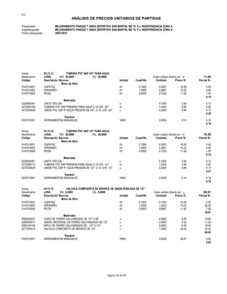 S10
ANÁLISIS DE PRECIOS UNITARIOS DE PARTIDAS
Presupuesto MEJORAMIENTO PARQUE Y AREA DEPORTIVA SAN MARTIN, MZ 76, P.J. INDEPENDENCIA ZONA A
Subpresupuesto MEJORAMIENTO PARQUE Y AREA DEPORTIVA SAN MARTIN, MZ 76, P.J. INDEPENDENCIA ZONA A
Fecha presupuesto 20/01/2012
Partida 03.13.13 TUBERIA PVC SAP 3/4" PARA AGUA
Rendimiento m/DIA MO. 30.0000 EQ. 30.0000 Costo unitario directo por : m 11.62
Código Descripción Recurso Unidad Cuadrilla Cantidad Precio S/. Parcial S/.
Mano de Obra
0147010001 CAPATAZ hh 0.1000 0.0267 18.26 0.49
0147010002 OPERARIO hh 1.0000 0.2667 15.22 4.06
0147010004 PEON hh 0.5000 0.1333 11.93 1.59
6.14
Materiales
0229050081 CINTA TEFLON u 0.1500 0.84 0.13
0272000109 TUBERIA PVC SAP PRESION PARA AGUA C-10 C/R 3/4" m 1.0300 4.85 5.00
0272030038 UNION PVC SAP P/ AGUA PRESION DE 3/4", C-10, C/R, 3/4" u 0.2000 0.85 0.17
5.30
Equipos
0337010001 HERRAMIENTAS MANUALES %MO 3.0000 6.14 0.18
0.18
Partida 03.13.14 TUBERIA PVC SAP 1/2" PARA AGUA
Rendimiento m/DIA MO. 30.0000 EQ. 30.0000 Costo unitario directo por : m 10.59
Código Descripción Recurso Unidad Cuadrilla Cantidad Precio S/. Parcial S/.
Mano de Obra
0147010001 CAPATAZ hh 0.1000 0.0267 18.26 0.49
0147010002 OPERARIO hh 1.0000 0.2667 15.22 4.06
0147010004 PEON hh 0.5000 0.1333 11.93 1.59
6.14
Materiales
0229050081 CINTA TEFLON u 0.1500 0.84 0.13
0272000110 TUBERIA PVC SAP PRESION PARA AGUA C-10 C/R 1/2" m 1.0300 3.85 3.97
0272030039 UNION PVC SAP P/ AGUA PRESION DE 1/2", C-10, C/R, 1/2" u 0.2000 0.85 0.17
4.27
Equipos
0337010001 HERRAMIENTAS MANUALES %MO 3.0000 6.14 0.18
0.18
Partida 03.13.15 VALVULA COMPUERTA DE BRONCE DE UNION ROSCADA DE 1/2"
Rendimiento u/DIA MO. 6.0000 EQ. 6.0000 Costo unitario directo por : u 96.01
Código Descripción Recurso Unidad Cuadrilla Cantidad Precio S/. Parcial S/.
Mano de Obra
0147010001 CAPATAZ hh 0.1000 0.1333 18.26 2.43
0147010002 OPERARIO hh 1.0000 1.3333 15.22 20.29
0147010004 PEON hh 0.5000 0.6667 11.93 7.95
30.67
Materiales
0265020027 CODO DE FIERRO GALVANIZADO DE 1/2" X 90° u 4.0000 2.50 10.00
0265050011 UNION UNIVERSAL DE FIERRO GALVANIZADO DE 1/2" u 2.0000 5.50 11.00
0265140100 NIPLE DE FIERRO GALVANIZADO DE 1/2" X 1/2" u 4.0000 4.50 18.00
0277000019 VALVULA COMPUERTA DE BRONCE DE 1/2" u 1.0000 25.42 25.42
64.42
Equipos
0337010001 HERRAMIENTAS MANUALES %MO 3.0000 30.67 0.92
0.92
Página 19 de 48
 