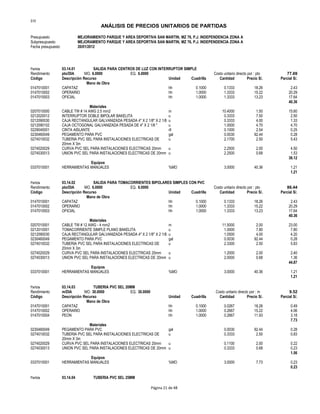 S10
ANÁLISIS DE PRECIOS UNITARIOS DE PARTIDAS
Presupuesto MEJORAMIENTO PARQUE Y AREA DEPORTIVA SAN MARTIN, MZ 76, P.J. INDEPENDENCIA ZONA A
Subpresupuesto MEJORAMIENTO PARQUE Y AREA DEPORTIVA SAN MARTIN, MZ 76, P.J. INDEPENDENCIA ZONA A
Fecha presupuesto 20/01/2012
Partida 03.14.01 SALIDA PARA CENTROS DE LUZ CON INTERRUPTOR SIMPLE
Rendimiento pto/DIA MO. 6.0000 EQ. 6.0000 Costo unitario directo por : pto 77.69
Código Descripción Recurso Unidad Cuadrilla Cantidad Precio S/. Parcial S/.
Mano de Obra
0147010001 CAPATAZ hh 0.1000 0.1333 18.26 2.43
0147010002 OPERARIO hh 1.0000 1.3333 15.22 20.29
0147010003 OFICIAL hh 1.0000 1.3333 13.23 17.64
40.36
Materiales
0207010000 CABLE TW # 14 AWG 2.5 mm2 m 10.4000 1.50 15.60
0212020012 INTERRUPTOR DOBLE BIPOLAR BAKELITA u 0.3333 7.50 2.50
0212090030 CAJA RECTANGULAR GALVANIZADA PESADA 4" X 2 1/8" X 2 1/8 u 0.3333 4.00 1.33
0212090102 CAJA OCTOGONAL GALVANIZADA PESADA DE 4" X 2 1/8 " u 1.0000 4.70 4.70
0229040001 CINTA AISLANTE rll 0.1000 2.54 0.25
0230460049 PEGAMENTO PARA PVC gal 0.0030 92.44 0.28
0274010032 TUBERIA PVC SEL PARA INSTALACIONES ELECTRICAS DE u 2.1700 2.50 5.43
20mm X 3m
0274020029 CURVA PVC SEL PARA INSTALACIONES ELECTRICAS 20mm u 2.2500 2.00 4.50
0274030013 UNION PVC SEL PARA INSTALACIONES ELECTRICAS DE 20mm u 2.2500 0.68 1.53
36.12
Equipos
0337010001 HERRAMIENTAS MANUALES %MO 3.0000 40.36 1.21
1.21
Partida 03.14.02 SALIDA PARA TOMACORRIENTES BIPOLARES SIMPLES CON PVC
Rendimiento pto/DIA MO. 6.0000 EQ. 6.0000 Costo unitario directo por : pto 86.44
Código Descripción Recurso Unidad Cuadrilla Cantidad Precio S/. Parcial S/.
Mano de Obra
0147010001 CAPATAZ hh 0.1000 0.1333 18.26 2.43
0147010002 OPERARIO hh 1.0000 1.3333 15.22 20.29
0147010003 OFICIAL hh 1.0000 1.3333 13.23 17.64
40.36
Materiales
0207010001 CABLE TW # 12 AWG - 4 mm2 m 11.5000 2.00 23.00
0212010001 TOMACORRIENTE SIMPLE PLANO BAKELITA u 1.0000 7.80 7.80
0212090030 CAJA RECTANGULAR GALVANIZADA PESADA 4" X 2 1/8" X 2 1/8 u 1.0500 4.00 4.20
0230460049 PEGAMENTO PARA PVC gal 0.0030 92.44 0.28
0274010032 TUBERIA PVC SEL PARA INSTALACIONES ELECTRICAS DE u 2.3300 2.50 5.83
20mm X 3m
0274020029 CURVA PVC SEL PARA INSTALACIONES ELECTRICAS 20mm u 1.2000 2.00 2.40
0274030013 UNION PVC SEL PARA INSTALACIONES ELECTRICAS DE 20mm u 2.0000 0.68 1.36
44.87
Equipos
0337010001 HERRAMIENTAS MANUALES %MO 3.0000 40.36 1.21
1.21
Partida 03.14.03 TUBERIA PVC SEL 20MM
Rendimiento m/DIA MO. 30.0000 EQ. 30.0000 Costo unitario directo por : m 9.52
Código Descripción Recurso Unidad Cuadrilla Cantidad Precio S/. Parcial S/.
Mano de Obra
0147010001 CAPATAZ hh 0.1000 0.0267 18.26 0.49
0147010002 OPERARIO hh 1.0000 0.2667 15.22 4.06
0147010004 PEON hh 1.0000 0.2667 11.93 3.18
7.73
Materiales
0230460049 PEGAMENTO PARA PVC gal 0.0030 92.44 0.28
0274010032 TUBERIA PVC SEL PARA INSTALACIONES ELECTRICAS DE u 0.3333 2.50 0.83
20mm X 3m
0274020029 CURVA PVC SEL PARA INSTALACIONES ELECTRICAS 20mm u 0.1100 2.00 0.22
0274030013 UNION PVC SEL PARA INSTALACIONES ELECTRICAS DE 20mm u 0.3333 0.68 0.23
1.56
Equipos
0337010001 HERRAMIENTAS MANUALES %MO 3.0000 7.73 0.23
0.23
Partida 03.14.04 TUBERIA PVC SEL 25MM
Página 21 de 48
 