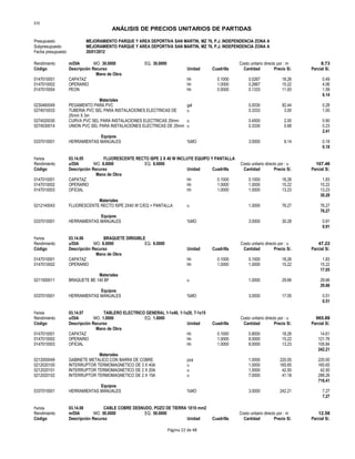 S10
ANÁLISIS DE PRECIOS UNITARIOS DE PARTIDAS
Presupuesto MEJORAMIENTO PARQUE Y AREA DEPORTIVA SAN MARTIN, MZ 76, P.J. INDEPENDENCIA ZONA A
Subpresupuesto MEJORAMIENTO PARQUE Y AREA DEPORTIVA SAN MARTIN, MZ 76, P.J. INDEPENDENCIA ZONA A
Fecha presupuesto 20/01/2012
Rendimiento m/DIA MO. 30.0000 EQ. 30.0000 Costo unitario directo por : m 8.73
Código Descripción Recurso Unidad Cuadrilla Cantidad Precio S/. Parcial S/.
Mano de Obra
0147010001 CAPATAZ hh 0.1000 0.0267 18.26 0.49
0147010002 OPERARIO hh 1.0000 0.2667 15.22 4.06
0147010004 PEON hh 0.5000 0.1333 11.93 1.59
6.14
Materiales
0230460049 PEGAMENTO PARA PVC gal 0.0030 92.44 0.28
0274010033 TUBERIA PVC SEL PARA INSTALACIONES ELECTRICAS DE u 0.3333 3.00 1.00
25mm X 3m
0274020030 CURVA PVC SEL PARA INSTALACIONES ELECTRICAS 25mm u 0.4500 2.00 0.90
0274030014 UNION PVC SEL PARA INSTALACIONES ELECTRICAS DE 25mm u 0.3330 0.68 0.23
2.41
Equipos
0337010001 HERRAMIENTAS MANUALES %MO 3.0000 6.14 0.18
0.18
Partida 03.14.05 FLUORESCENTE RECTO ISPE 2 X 40 W INCLUYE EQUIPO Y PANTALLA
Rendimiento u/DIA MO. 8.0000 EQ. 8.0000 Costo unitario directo por : u 107.46
Código Descripción Recurso Unidad Cuadrilla Cantidad Precio S/. Parcial S/.
Mano de Obra
0147010001 CAPATAZ hh 0.1000 0.1000 18.26 1.83
0147010002 OPERARIO hh 1.0000 1.0000 15.22 15.22
0147010003 OFICIAL hh 1.0000 1.0000 13.23 13.23
30.28
Materiales
0212140043 FLUORESCENTE RECTO ISPE 2X40 W C/EQ + PANTALLA u 1.0000 76.27 76.27
76.27
Equipos
0337010001 HERRAMIENTAS MANUALES %MO 3.0000 30.28 0.91
0.91
Partida 03.14.06 BRAQUETE DIRIGIBLE
Rendimiento u/DIA MO. 8.0000 EQ. 8.0000 Costo unitario directo por : u 47.22
Código Descripción Recurso Unidad Cuadrilla Cantidad Precio S/. Parcial S/.
Mano de Obra
0147010001 CAPATAZ hh 0.1000 0.1000 18.26 1.83
0147010002 OPERARIO hh 1.0000 1.0000 15.22 15.22
17.05
Materiales
0211500011 BRAQUETE BE 140 BF u 1.0000 29.66 29.66
29.66
Equipos
0337010001 HERRAMIENTAS MANUALES %MO 3.0000 17.05 0.51
0.51
Partida 03.14.07 TABLERO ELECTRICO GENERAL 1-1x40, 1-1x20, 7-1x15
Rendimiento u/DIA MO. 1.0000 EQ. 1.0000 Costo unitario directo por : u 965.89
Código Descripción Recurso Unidad Cuadrilla Cantidad Precio S/. Parcial S/.
Mano de Obra
0147010001 CAPATAZ hh 0.1000 0.8000 18.26 14.61
0147010002 OPERARIO hh 1.0000 8.0000 15.22 121.76
0147010003 OFICIAL hh 1.0000 8.0000 13.23 105.84
242.21
Materiales
0212000049 GABINETE METALICO CON BARRA DE COBRE pza 1.0000 220.00 220.00
0212020100 INTERRUPTOR TERMOMAGNETICO DE 3 X 40A u 1.0000 165.65 165.65
0212020101 INTERRUPTOR TERMOMAGNETICO DE 2 X 20A u 1.0000 42.50 42.50
0212020102 INTERRUPTOR TERMOMAGNETICO DE 2 X 15A u 7.0000 41.18 288.26
716.41
Equipos
0337010001 HERRAMIENTAS MANUALES %MO 3.0000 242.21 7.27
7.27
Partida 03.14.08 CABLE COBRE DESNUDO, POZO DE TIERRA 1X10 mm2
Rendimiento m/DIA MO. 50.0000 EQ. 50.0000 Costo unitario directo por : m 12.58
Código Descripción Recurso Unidad Cuadrilla Cantidad Precio S/. Parcial S/.
Página 22 de 48
 