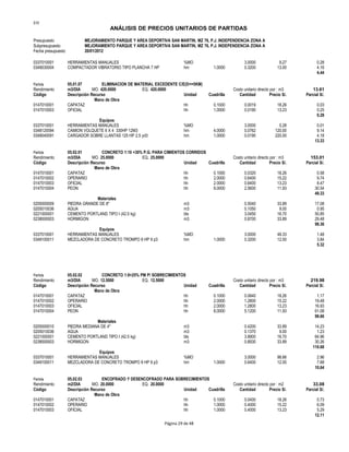 S10
ANÁLISIS DE PRECIOS UNITARIOS DE PARTIDAS
Presupuesto MEJORAMIENTO PARQUE Y AREA DEPORTIVA SAN MARTIN, MZ 76, P.J. INDEPENDENCIA ZONA A
Subpresupuesto MEJORAMIENTO PARQUE Y AREA DEPORTIVA SAN MARTIN, MZ 76, P.J. INDEPENDENCIA ZONA A
Fecha presupuesto 20/01/2012
0337010001 HERRAMIENTAS MANUALES %MO 3.0000 9.27 0.28
0349030004 COMPACTADOR VIBRATORIO TIPO PLANCHA 7 HP hm 1.0000 0.3200 13.00 4.16
4.44
Partida 05.01.07 ELIMINACION DE MATERIAL EXCEDENTE C/E(D<=5KM)
Rendimiento m3/DIA MO. 420.0000 EQ. 420.0000 Costo unitario directo por : m3 13.61
Código Descripción Recurso Unidad Cuadrilla Cantidad Precio S/. Parcial S/.
Mano de Obra
0147010001 CAPATAZ hh 0.1000 0.0019 18.26 0.03
0147010003 OFICIAL hh 1.0000 0.0190 13.23 0.25
0.28
Equipos
0337010001 HERRAMIENTAS MANUALES %MO 3.0000 0.28 0.01
0348120094 CAMION VOLQUETE 6 X 4 330HP 12M3 hm 4.0000 0.0762 120.00 9.14
0349040091 CARGADOR SOBRE LLANTAS 125 HP 2.5 yd3 hm 1.0000 0.0190 220.00 4.18
13.33
Partida 05.02.01 CONCRETO 1:10 +30% P.G. PARA CIMIENTOS CORRIDOS
Rendimiento m3/DIA MO. 25.0000 EQ. 25.0000 Costo unitario directo por : m3 153.01
Código Descripción Recurso Unidad Cuadrilla Cantidad Precio S/. Parcial S/.
Mano de Obra
0147010001 CAPATAZ hh 0.1000 0.0320 18.26 0.58
0147010002 OPERARIO hh 2.0000 0.6400 15.22 9.74
0147010003 OFICIAL hh 2.0000 0.6400 13.23 8.47
0147010004 PEON hh 8.0000 2.5600 11.93 30.54
49.33
Materiales
0205000009 PIEDRA GRANDE DE 8" m3 0.5040 33.89 17.08
0205010036 AGUA m3 0.1050 9.00 0.95
0221000001 CEMENTO PORTLAND TIPO I (42.5 kg) bls 3.0450 16.70 50.85
0238000003 HORMIGON m3 0.8700 33.89 29.48
98.36
Equipos
0337010001 HERRAMIENTAS MANUALES %MO 3.0000 49.33 1.48
0349100011 MEZCLADORA DE CONCRETO TROMPO 8 HP 9 p3 hm 1.0000 0.3200 12.00 3.84
5.32
Partida 05.02.02 CONCRETO 1:8+25% PM P/ SOBRECIMIENTOS
Rendimiento m3/DIA MO. 12.5000 EQ. 12.5000 Costo unitario directo por : m3 219.98
Código Descripción Recurso Unidad Cuadrilla Cantidad Precio S/. Parcial S/.
Mano de Obra
0147010001 CAPATAZ hh 0.1000 0.0640 18.26 1.17
0147010002 OPERARIO hh 2.0000 1.2800 15.22 19.48
0147010003 OFICIAL hh 2.0000 1.2800 13.23 16.93
0147010004 PEON hh 8.0000 5.1200 11.93 61.08
98.66
Materiales
0205000010 PIEDRA MEDIANA DE 4" m3 0.4200 33.89 14.23
0205010036 AGUA m3 0.1370 9.00 1.23
0221000001 CEMENTO PORTLAND TIPO I (42.5 kg) bls 3.8900 16.70 64.96
0238000003 HORMIGON m3 0.8930 33.89 30.26
110.68
Equipos
0337010001 HERRAMIENTAS MANUALES %MO 3.0000 98.66 2.96
0349100011 MEZCLADORA DE CONCRETO TROMPO 8 HP 9 p3 hm 1.0000 0.6400 12.00 7.68
10.64
Partida 05.02.03 ENCOFRADO Y DESENCOFRADO PARA SOBRECIMIENTOS
Rendimiento m2/DIA MO. 20.0000 EQ. 20.0000 Costo unitario directo por : m2 33.08
Código Descripción Recurso Unidad Cuadrilla Cantidad Precio S/. Parcial S/.
Mano de Obra
0147010001 CAPATAZ hh 0.1000 0.0400 18.26 0.73
0147010002 OPERARIO hh 1.0000 0.4000 15.22 6.09
0147010003 OFICIAL hh 1.0000 0.4000 13.23 5.29
12.11
Página 29 de 48
 