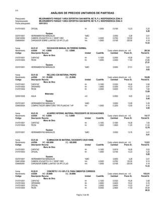 S10
ANÁLISIS DE PRECIOS UNITARIOS DE PARTIDAS
Presupuesto MEJORAMIENTO PARQUE Y AREA DEPORTIVA SAN MARTIN, MZ 76, P.J. INDEPENDENCIA ZONA A
Subpresupuesto MEJORAMIENTO PARQUE Y AREA DEPORTIVA SAN MARTIN, MZ 76, P.J. INDEPENDENCIA ZONA A
Fecha presupuesto 20/01/2012
0147010003 OFICIAL hh 1.0000 0.0190 13.23 0.25
0.28
Equipos
0337010001 HERRAMIENTAS MANUALES %MO 3.0000 0.28 0.01
0348120094 CAMION VOLQUETE 6 X 4 330HP 12M3 hm 4.0000 0.0762 120.00 9.14
0349040091 CARGADOR SOBRE LLANTAS 125 HP 2.5 yd3 hm 1.0000 0.0190 220.00 4.18
13.33
Partida 03.01.01 EXCAVACION MANUAL EN TERRENO NORMAL
Rendimiento m3/DIA MO. 4.0000 EQ. 4.0000 Costo unitario directo por : m3 28.34
Código Descripción Recurso Unidad Cuadrilla Cantidad Precio S/. Parcial S/.
Mano de Obra
0147010001 CAPATAZ hh 0.1000 0.2000 18.26 3.65
0147010004 PEON hh 1.0000 2.0000 11.93 23.86
27.51
Equipos
0337010001 HERRAMIENTAS MANUALES %MO 3.0000 27.51 0.83
0.83
Partida 03.01.02 RELLENO CON MATERIAL PROPIO
Rendimiento m3/DIA MO. 25.0000 EQ. 25.0000 Costo unitario directo por : m3 18.09
Código Descripción Recurso Unidad Cuadrilla Cantidad Precio S/. Parcial S/.
Mano de Obra
0147010001 CAPATAZ hh 0.1000 0.0320 18.26 0.58
0147010002 OPERARIO hh 1.0000 0.3200 15.22 4.87
0147010004 PEON hh 2.0000 0.6400 11.93 7.64
13.09
Materiales
0205010036 AGUA m3 0.0500 9.00 0.45
0.45
Equipos
0337010001 HERRAMIENTAS MANUALES %MO 3.0000 13.09 0.39
0349030004 COMPACTADOR VIBRATORIO TIPO PLANCHA 7 HP hm 1.0000 0.3200 13.00 4.16
4.55
Partida 03.01.03 ACARREO INTERNO, MATERIAL PROCEDENTE DE EXCAVACIONES
Rendimiento m3/DIA MO. 8.0000 EQ. 8.0000 Costo unitario directo por : m3 14.17
Código Descripción Recurso Unidad Cuadrilla Cantidad Precio S/. Parcial S/.
Mano de Obra
0147010001 CAPATAZ hh 0.1000 0.1000 18.26 1.83
0147010004 PEON hh 1.0000 1.0000 11.93 11.93
13.76
Equipos
0337010001 HERRAMIENTAS MANUALES %MO 3.0000 13.76 0.41
0.41
Partida 03.01.04 ELIMINACION DE MATERIAL EXCEDENTE C/E(D<=5KM)
Rendimiento m3/DIA MO. 420.0000 EQ. 420.0000 Costo unitario directo por : m3 13.61
Código Descripción Recurso Unidad Cuadrilla Cantidad Precio S/. Parcial S/.
Mano de Obra
0147010001 CAPATAZ hh 0.1000 0.0019 18.26 0.03
0147010003 OFICIAL hh 1.0000 0.0190 13.23 0.25
0.28
Equipos
0337010001 HERRAMIENTAS MANUALES %MO 3.0000 0.28 0.01
0348120094 CAMION VOLQUETE 6 X 4 330HP 12M3 hm 4.0000 0.0762 120.00 9.14
0349040091 CARGADOR SOBRE LLANTAS 125 HP 2.5 yd3 hm 1.0000 0.0190 220.00 4.18
13.33
Partida 03.02.01 CONCRETO 1:10 +30% P.G. PARA CIMIENTOS CORRIDOS
Rendimiento m3/DIA MO. 25.0000 EQ. 25.0000 Costo unitario directo por : m3 153.01
Código Descripción Recurso Unidad Cuadrilla Cantidad Precio S/. Parcial S/.
Mano de Obra
0147010001 CAPATAZ hh 0.1000 0.0320 18.26 0.58
0147010002 OPERARIO hh 2.0000 0.6400 15.22 9.74
0147010003 OFICIAL hh 2.0000 0.6400 13.23 8.47
0147010004 PEON hh 8.0000 2.5600 11.93 30.54
49.33
Página 3 de 48
 