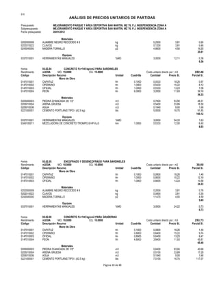 S10
ANÁLISIS DE PRECIOS UNITARIOS DE PARTIDAS
Presupuesto MEJORAMIENTO PARQUE Y AREA DEPORTIVA SAN MARTIN, MZ 76, P.J. INDEPENDENCIA ZONA A
Subpresupuesto MEJORAMIENTO PARQUE Y AREA DEPORTIVA SAN MARTIN, MZ 76, P.J. INDEPENDENCIA ZONA A
Fecha presupuesto 20/01/2012
Materiales
0202000008 ALAMBRE NEGRO RECOCIDO # 8 kg 0.2500 3.81 0.95
0202010022 CLAVOS kg 0.1200 3.81 0.46
0243040000 MADERA TORNILLO p2 4.8000 4.00 19.20
20.61
Equipos
0337010001 HERRAMIENTAS MANUALES %MO 3.0000 12.11 0.36
0.36
Partida 05.02.04 CONCRETO f'c=140 kg/cm2 PARA SARDINELES
Rendimiento m3/DIA MO. 15.0000 EQ. 15.0000 Costo unitario directo por : m3 222.48
Código Descripción Recurso Unidad Cuadrilla Cantidad Precio S/. Parcial S/.
Mano de Obra
0147010001 CAPATAZ hh 0.1000 0.0533 18.26 0.97
0147010002 OPERARIO hh 1.0000 0.5333 15.22 8.12
0147010003 OFICIAL hh 1.0000 0.5333 13.23 7.06
0147010004 PEON hh 6.0000 3.2000 11.93 38.18
54.33
Materiales
0205000003 PIEDRA CHANCADA DE 1/2" m3 0.7600 63.56 48.31
0205010004 ARENA GRUESA m3 0.5400 33.89 18.30
0205010036 AGUA m3 0.1840 9.00 1.66
0221000001 CEMENTO PORTLAND TIPO I (42.5 kg) bls 5.5000 16.70 91.85
160.12
Equipos
0337010001 HERRAMIENTAS MANUALES %MO 3.0000 54.33 1.63
0349100011 MEZCLADORA DE CONCRETO TROMPO 8 HP 9 p3 hm 1.0000 0.5333 12.00 6.40
8.03
Partida 05.02.05 ENCOFRADO Y DESENCOFRADO PARA SARDINELES
Rendimiento m2/DIA MO. 10.0000 EQ. 10.0000 Costo unitario directo por : m2 30.60
Código Descripción Recurso Unidad Cuadrilla Cantidad Precio S/. Parcial S/.
Mano de Obra
0147010001 CAPATAZ hh 0.1000 0.0800 18.26 1.46
0147010002 OPERARIO hh 1.0000 0.8000 15.22 12.18
0147010003 OFICIAL hh 1.0000 0.8000 13.23 10.58
24.22
Materiales
0202000008 ALAMBRE NEGRO RECOCIDO # 8 kg 0.2000 3.81 0.76
0202010022 CLAVOS kg 0.0800 3.81 0.30
0243040000 MADERA TORNILLO p2 1.1470 4.00 4.59
5.65
Equipos
0337010001 HERRAMIENTAS MANUALES %MO 3.0000 24.22 0.73
0.73
Partida 05.02.06 CONCRETO f'c=140 kg/cm2 PARA GRADERIAS
Rendimiento m3/DIA MO. 10.0000 EQ. 10.0000 Costo unitario directo por : m3 253.73
Código Descripción Recurso Unidad Cuadrilla Cantidad Precio S/. Parcial S/.
Mano de Obra
0147010001 CAPATAZ hh 0.1000 0.0800 18.26 1.46
0147010002 OPERARIO hh 0.8000 0.6400 15.22 9.74
0147010003 OFICIAL hh 0.8000 0.6400 13.23 8.47
0147010004 PEON hh 4.8000 3.8400 11.93 45.81
65.48
Materiales
0205000003 PIEDRA CHANCADA DE 1/2" m3 0.6400 63.56 40.68
0205010004 ARENA GRUESA m3 0.5100 33.89 17.28
0205010036 AGUA m3 0.1840 9.00 1.66
0221000001 CEMENTO PORTLAND TIPO I (42.5 kg) bls 7.0100 16.70 117.07
Página 30 de 48
 