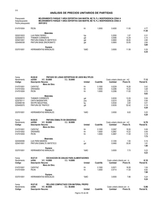 S10
ANÁLISIS DE PRECIOS UNITARIOS DE PARTIDAS
Presupuesto MEJORAMIENTO PARQUE Y AREA DEPORTIVA SAN MARTIN, MZ 76, P.J. INDEPENDENCIA ZONA A
Subpresupuesto MEJORAMIENTO PARQUE Y AREA DEPORTIVA SAN MARTIN, MZ 76, P.J. INDEPENDENCIA ZONA A
Fecha presupuesto 20/01/2012
0147010004 PEON hh 1.0000 0.4000 11.93 4.77
11.59
Materiales
0202010023 LIJA PARA FIERRO hja 0.2000 1.57 0.31
0229200010 THINNER CORRIENTE gal 0.0080 12.29 0.10
0254010001 PINTURA ESMALTE SINTETICO gal 0.0800 35.00 2.80
0254060038 PINTURA BASE ZINCROMATO gal 0.0800 33.05 2.64
5.85
Equipos
0337010001 HERRAMIENTAS MANUALES %MO 3.0000 11.59 0.35
0.35
Partida 05.06.02 PINTADO DE LOSAS DEPORTIVAS DE USOS MULTIPLES
Rendimiento m2/DIA MO. 35.0000 EQ. 35.0000 Costo unitario directo por : m2 7.12
Código Descripción Recurso Unidad Cuadrilla Cantidad Precio S/. Parcial S/.
Mano de Obra
0147010001 CAPATAZ hh 0.1000 0.0229 18.26 0.42
0147010002 OPERARIO hh 1.0000 0.2286 15.22 3.48
0147010004 PEON hh 1.0000 0.2286 11.93 2.73
6.63
Materiales
0229200010 THINNER CORRIENTE gal 0.0035 12.29 0.04
0230750111 CINTA MASKINTAPE pza 0.0210 2.85 0.06
0230990106 WAYPE INDUSTRIAL kg 0.0034 3.00 0.01
0254450070 PINTURA DE TRAFICO gal 0.0035 52.42 0.18
0.29
Equipos
0337010001 HERRAMIENTAS MANUALES %MO 3.0000 6.63 0.20
0.20
Partida 05.06.03 PINTURA ESMALTE EN GRADERIAS
Rendimiento m2/DIA MO. 30.0000 EQ. 30.0000 Costo unitario directo por : m2 9.76
Código Descripción Recurso Unidad Cuadrilla Cantidad Precio S/. Parcial S/.
Mano de Obra
0147010001 CAPATAZ hh 0.1000 0.0267 18.26 0.49
0147010002 OPERARIO hh 1.0000 0.2667 15.22 4.06
0147010004 PEON hh 1.0000 0.2667 11.93 3.18
7.73
Materiales
0243040006 LIJA PARA MADERA u 0.1250 1.50 0.19
0254010001 PINTURA ESMALTE SINTETICO gal 0.0460 35.00 1.61
1.80
Equipos
0337010001 HERRAMIENTAS MANUALES %MO 3.0000 7.73 0.23
0.23
Partida 05.07.01 EXCAVACION DE ZANJAS PARA ALIMENTADORES
Rendimiento m/DIA MO. 14.0000 EQ. 14.0000 Costo unitario directo por : m 8.10
Código Descripción Recurso Unidad Cuadrilla Cantidad Precio S/. Parcial S/.
Mano de Obra
0147010001 CAPATAZ hh 0.1000 0.0571 18.26 1.04
0147010004 PEON hh 1.0000 0.5714 11.93 6.82
7.86
Equipos
0337010001 HERRAMIENTAS MANUALES %MO 3.0000 7.86 0.24
0.24
Partida 05.07.02 RELLENO COMPACTADO CON MATERIAL PROPIO
Rendimiento m/DIA MO. 80.0000 EQ. 80.0000 Costo unitario directo por : m 5.96
Código Descripción Recurso Unidad Cuadrilla Cantidad Precio S/. Parcial S/.
Página 35 de 48
 