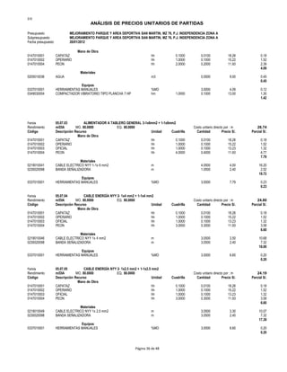 S10
ANÁLISIS DE PRECIOS UNITARIOS DE PARTIDAS
Presupuesto MEJORAMIENTO PARQUE Y AREA DEPORTIVA SAN MARTIN, MZ 76, P.J. INDEPENDENCIA ZONA A
Subpresupuesto MEJORAMIENTO PARQUE Y AREA DEPORTIVA SAN MARTIN, MZ 76, P.J. INDEPENDENCIA ZONA A
Fecha presupuesto 20/01/2012
Mano de Obra
0147010001 CAPATAZ hh 0.1000 0.0100 18.26 0.18
0147010002 OPERARIO hh 1.0000 0.1000 15.22 1.52
0147010004 PEON hh 2.0000 0.2000 11.93 2.39
4.09
Materiales
0205010036 AGUA m3 0.0500 9.00 0.45
0.45
Equipos
0337010001 HERRAMIENTAS MANUALES %MO 3.0000 4.09 0.12
0349030004 COMPACTADOR VIBRATORIO TIPO PLANCHA 7 HP hm 1.0000 0.1000 13.00 1.30
1.42
Partida 05.07.03 ALIMENTADOR A TABLERO GENERAL 3-1x6mm2 + 1-1x6mm2
Rendimiento m/DIA MO. 80.0000 EQ. 80.0000 Costo unitario directo por : m 26.74
Código Descripción Recurso Unidad Cuadrilla Cantidad Precio S/. Parcial S/.
Mano de Obra
0147010001 CAPATAZ hh 0.1000 0.0100 18.26 0.18
0147010002 OPERARIO hh 1.0000 0.1000 15.22 1.52
0147010003 OFICIAL hh 1.0000 0.1000 13.23 1.32
0147010004 PEON hh 4.0000 0.4000 11.93 4.77
7.79
Materiales
0219010041 CABLE ELECTRICO NYY 1-1x 6 mm2 m 4.0500 4.00 16.20
0230020098 BANDA SEÑALIZADORA m 1.0500 2.40 2.52
18.72
Equipos
0337010001 HERRAMIENTAS MANUALES %MO 3.0000 7.79 0.23
0.23
Partida 05.07.04 CABLE ENERGÍA NYY 2- 1x4 mm2 + 1-1x4 mm2
Rendimiento m/DIA MO. 80.0000 EQ. 80.0000 Costo unitario directo por : m 24.80
Código Descripción Recurso Unidad Cuadrilla Cantidad Precio S/. Parcial S/.
Mano de Obra
0147010001 CAPATAZ hh 0.1000 0.0100 18.26 0.18
0147010002 OPERARIO hh 1.0000 0.1000 15.22 1.52
0147010003 OFICIAL hh 1.0000 0.1000 13.23 1.32
0147010004 PEON hh 3.0000 0.3000 11.93 3.58
6.60
Materiales
0219010046 CABLE ELECTRICO NYY 1x 4 mm2 m 3.0500 3.50 10.68
0230020098 BANDA SEÑALIZADORA m 3.0500 2.40 7.32
18.00
Equipos
0337010001 HERRAMIENTAS MANUALES %MO 3.0000 6.60 0.20
0.20
Partida 05.07.05 CABLE ENERGÍA NYY 2- 1x2.5 mm2 + 1-1x2.5 mm2
Rendimiento m/DIA MO. 80.0000 EQ. 80.0000 Costo unitario directo por : m 24.19
Código Descripción Recurso Unidad Cuadrilla Cantidad Precio S/. Parcial S/.
Mano de Obra
0147010001 CAPATAZ hh 0.1000 0.0100 18.26 0.18
0147010002 OPERARIO hh 1.0000 0.1000 15.22 1.52
0147010003 OFICIAL hh 1.0000 0.1000 13.23 1.32
0147010004 PEON hh 3.0000 0.3000 11.93 3.58
6.60
Materiales
0219010049 CABLE ELECTRICO NYY 1x 2.5 mm2 m 3.0500 3.30 10.07
0230020098 BANDA SEÑALIZADORA m 3.0500 2.40 7.32
17.39
Equipos
0337010001 HERRAMIENTAS MANUALES %MO 3.0000 6.60 0.20
0.20
Página 36 de 48
 