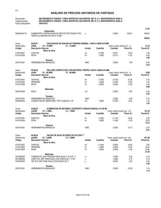 S10
ANÁLISIS DE PRECIOS UNITARIOS DE PARTIDAS
Presupuesto MEJORAMIENTO PARQUE Y AREA DEPORTIVA SAN MARTIN, MZ 76, P.J. INDEPENDENCIA ZONA A
Subpresupuesto MEJORAMIENTO PARQUE Y AREA DEPORTIVA SAN MARTIN, MZ 76, P.J. INDEPENDENCIA ZONA A
Fecha presupuesto 20/01/2012
31.94
Subpartidas
900402420110 SUMINISTRO E INSTALACION DE REFLECTOR PHILIPS TIPO u 2.0000 329.47 658.94
TEMPO C/LAMPARA DE 400 W Ó SIM.
658.94
Partida 05.08.01 EXCAVACION DE ZANJAS EN TERRENO NORMAL HASTA 0.60M A=0.40M
Rendimiento m/DIA MO. 14.0000 EQ. 14.0000 Costo unitario directo por : m 8.10
Código Descripción Recurso Unidad Cuadrilla Cantidad Precio S/. Parcial S/.
Mano de Obra
0147010001 CAPATAZ hh 0.1000 0.0571 18.26 1.04
0147010004 PEON hh 1.0000 0.5714 11.93 6.82
7.86
Equipos
0337010001 HERRAMIENTAS MANUALES %MO 3.0000 7.86 0.24
0.24
Partida 05.08.02 RELLENO COMPACTADO CON MATERIAL PROPIO HASTA 0.60M A=0.40M
Rendimiento m/DIA MO. 80.0000 EQ. 80.0000 Costo unitario directo por : m 5.96
Código Descripción Recurso Unidad Cuadrilla Cantidad Precio S/. Parcial S/.
Mano de Obra
0147010001 CAPATAZ hh 0.1000 0.0100 18.26 0.18
0147010002 OPERARIO hh 1.0000 0.1000 15.22 1.52
0147010004 PEON hh 2.0000 0.2000 11.93 2.39
4.09
Materiales
0205010036 AGUA m3 0.0500 9.00 0.45
0.45
Equipos
0337010001 HERRAMIENTAS MANUALES %MO 3.0000 4.09 0.12
0349030004 COMPACTADOR VIBRATORIO TIPO PLANCHA 7 HP hm 1.0000 0.1000 13.00 1.30
1.42
Partida 05.08.03 ELIMINACION DE MATERIAL EXCEDENTE CARGUIO MANUAL D<=30 M)
Rendimiento m3/DIA MO. 7.0000 EQ. 7.0000 Costo unitario directo por : m3 16.19
Código Descripción Recurso Unidad Cuadrilla Cantidad Precio S/. Parcial S/.
Mano de Obra
0147010001 CAPATAZ hh 0.1000 0.1143 18.26 2.09
0147010004 PEON hh 1.0000 1.1429 11.93 13.63
15.72
Equipos
0337010001 HERRAMIENTAS MANUALES %MO 3.0000 15.72 0.47
0.47
Partida 05.08.04 SALIDA DE AGUA DE RIEGO DE PVC-SAP 1"
Rendimiento pto/DIA MO. 4.0000 EQ. 4.0000 Costo unitario directo por : pto 67.49
Código Descripción Recurso Unidad Cuadrilla Cantidad Precio S/. Parcial S/.
Mano de Obra
0147010001 CAPATAZ hh 0.1000 0.2000 18.26 3.65
0147010002 OPERARIO hh 1.0000 2.0000 15.22 30.44
0147010004 PEON hh 1.0000 2.0000 11.93 23.86
57.95
Materiales
0272000083 TUBERIA PVC SAP PRESION PARA AGUA C-10 C/R 1" m 1.2000 2.25 2.70
0272060002 CODO PVC SAP PARA AGUA CON ROSCA DE 1" X 90° u 1.0000 2.75 2.75
0272070002 TEE PVC SAP PARA AGUA CON ROSCA DE 1" u 0.6700 3.50 2.35
7.80
Equipos
0337010001 HERRAMIENTAS MANUALES %MO 3.0000 57.95 1.74
1.74
Página 39 de 48
 