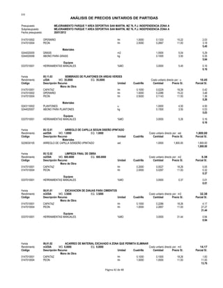 S10
ANÁLISIS DE PRECIOS UNITARIOS DE PARTIDAS
Presupuesto MEJORAMIENTO PARQUE Y AREA DEPORTIVA SAN MARTIN, MZ 76, P.J. INDEPENDENCIA ZONA A
Subpresupuesto MEJORAMIENTO PARQUE Y AREA DEPORTIVA SAN MARTIN, MZ 76, P.J. INDEPENDENCIA ZONA A
Fecha presupuesto 20/01/2012
0147010002 OPERARIO hh 1.0000 0.1333 15.22 2.03
0147010004 PEON hh 2.0000 0.2667 11.93 3.18
5.45
Materiales
0244020005 GRASS m2 1.0500 5.04 5.29
0244020006 ABONO PARA GRASS kg 0.1000 3.50 0.35
5.64
Equipos
0337010001 HERRAMIENTAS MANUALES %MO 3.0000 5.45 0.16
0.16
Partida 05.11.03 SEMBRADO DE PLANTONES EN AREAS VERDES
Rendimiento u/DIA MO. 35.0000 EQ. 35.0000 Costo unitario directo por : u 10.45
Código Descripción Recurso Unidad Cuadrilla Cantidad Precio S/. Parcial S/.
Mano de Obra
0147010001 CAPATAZ hh 0.1000 0.0229 18.26 0.42
0147010002 OPERARIO hh 1.0000 0.2286 15.22 3.48
0147010004 PEON hh 0.5000 0.1143 11.93 1.36
5.26
Materiales
0243110002 PLANTONES u 1.0000 4.50 4.50
0244020007 ABONO PARA PLANTONES kg 0.1500 3.50 0.53
5.03
Equipos
0337010001 HERRAMIENTAS MANUALES %MO 3.0000 5.26 0.16
0.16
Partida 05.12.01 ARREGLO DE CAPILLA SEGUN DISEÑO I/PINTADO
Rendimiento est/DIA MO. 1.0000 EQ. 1.0000 Costo unitario directo por : est 1,800.00
Código Descripción Recurso Unidad Cuadrilla Cantidad Precio S/. Parcial S/.
Materiales
0229030105 ARREGLO DE CAPILLA S/DISEÑO I/PINTADO est 1.0000 1,800.00 1,800.00
1,800.00
Partida 05.12.02 LIMPIEZA FINAL DE OBRA
Rendimiento m2/DIA MO. 600.0000 EQ. 600.0000 Costo unitario directo por : m2 0.38
Código Descripción Recurso Unidad Cuadrilla Cantidad Precio S/. Parcial S/.
Mano de Obra
0147010001 CAPATAZ hh 0.2000 0.0027 18.26 0.05
0147010004 PEON hh 2.0000 0.0267 11.93 0.32
0.37
Equipos
0337010001 HERRAMIENTAS MANUALES %MO 3.0000 0.37 0.01
0.01
Partida 06.01.01 EXCAVACION DE ZANJAS PARA CIMIENTOS
Rendimiento m3/DIA MO. 3.5000 EQ. 3.5000 Costo unitario directo por : m3 32.38
Código Descripción Recurso Unidad Cuadrilla Cantidad Precio S/. Parcial S/.
Mano de Obra
0147010001 CAPATAZ hh 0.1000 0.2286 18.26 4.17
0147010004 PEON hh 1.0000 2.2857 11.93 27.27
31.44
Equipos
0337010001 HERRAMIENTAS MANUALES %MO 3.0000 31.44 0.94
0.94
Partida 06.01.02 ACARREO DE MATERIAL EXCAVADO A ZONA QUE PERMITA ELIMINAR
Rendimiento m3/DIA MO. 8.0000 EQ. 8.0000 Costo unitario directo por : m3 14.17
Código Descripción Recurso Unidad Cuadrilla Cantidad Precio S/. Parcial S/.
Mano de Obra
0147010001 CAPATAZ hh 0.1000 0.1000 18.26 1.83
0147010004 PEON hh 1.0000 1.0000 11.93 11.93
13.76
Página 42 de 48
 