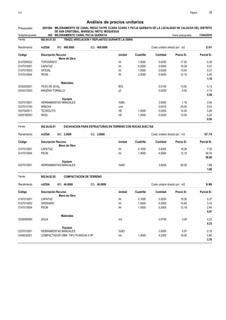 Página :
S10 12
0501064
Presupuesto MEJORAMIENTO DE CANAL RIEGO TAYPE CCARA CCARA Y PATJA QUEBAYA DE LA LOCALIDAD DE CALACOA DEL DISTRITO
DE SAN CRISTOBAL, MARISCAL NIETO, MOQUEGUA
Análisis de precios unitarios
Fecha presupuesto 13/04/2016
002
Subpresupuesto MEJORAMIENTO CANAL PATJA QUEBAYA
Partida 002.04.01.02 TRAZO, NIVELACION Y REPLANTEO DURANTE LA OBRA
m2/DIA 400.0000
Rendimiento Costo unitario directo por : m2 2.01
400.0000
EQ.
MO.
Unidad Cuadrilla Cantidad Precio S/.
Código Descripción Recurso Parcial S/.
Mano de Obra
hh
0147000032 1.0000 0.0200 0.35
17.50
TOPOGRAFO
hh
0147010001 0.2000 0.0040 0.07
18.26
CAPATAZ
hh
0147010003 1.0000 0.0200 0.27
13.43
OFICIAL
hh
0147010004 2.0000 0.0400 0.49
12.19
PEON
1.18
Materiales
BOL
0230020001 0.0100 0.13
13.00
YESO DE 28 Kg
p2
0243010003 0.0250 0.15
6.00
MADERA TORNILLO
0.28
Equipos
%MO
0337010001 3.0000 0.04
1.18
HERRAMIENTAS MANUALES
und
0337010100 0.0010 0.03
25.00
WINCHA
HE
0337540011 1.0000 0.0200 0.28
14.00
TEODOLITO
HE
0349190003 1.0000 0.0200 0.20
10.00
NIVEL
0.55
Partida 002.04.02.01 EXCAVACION PARA ESTRUCTURAS EN TERRENO CON ROCAS SUELTAS
m3/DIA 2.0000
Rendimiento Costo unitario directo por : m3 57.74
2.0000
EQ.
MO.
Unidad Cuadrilla Cantidad Precio S/.
Código Descripción Recurso Parcial S/.
Mano de Obra
hh
0147010001 0.1000 0.4000 7.30
18.26
CAPATAZ
hh
0147010004 1.0000 4.0000 48.76
12.19
PEON
56.06
Equipos
%MO
0337010001 3.0000 1.68
56.06
HERRAMIENTAS MANUALES
1.68
Partida 002.04.02.02 COMPACTACION DE TERRENO
m2/DIA 40.0000
Rendimiento Costo unitario directo por : m2 9.98
40.0000
EQ.
MO.
Unidad Cuadrilla Cantidad Precio S/.
Código Descripción Recurso Parcial S/.
Mano de Obra
hh
0147010001 0.1000 0.0200 0.37
18.26
CAPATAZ
hh
0147010002 1.0000 0.2000 3.16
15.82
OPERARIO
hh
0147010004 1.0000 0.2000 2.44
12.19
PEON
5.97
Materiales
m3
0239050000 0.0750 0.23
3.00
AGUA
0.23
Equipos
%MO
0337010001 3.0000 0.18
5.97
HERRAMIENTAS MANUALES
hm
0349030001 1.0000 0.2000 3.60
18.00
COMPACTADOR VIBR. TIPO PLANCHA 4 HP
3.78
 