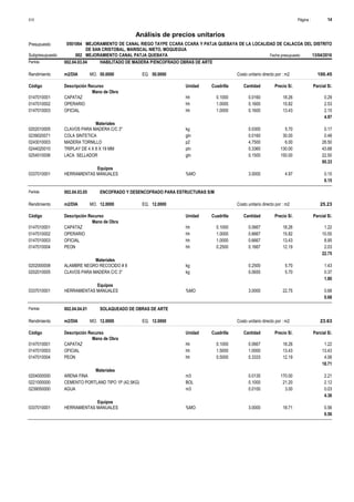 Página :
S10 14
0501064
Presupuesto MEJORAMIENTO DE CANAL RIEGO TAYPE CCARA CCARA Y PATJA QUEBAYA DE LA LOCALIDAD DE CALACOA DEL DISTRITO
DE SAN CRISTOBAL, MARISCAL NIETO, MOQUEGUA
Análisis de precios unitarios
Fecha presupuesto 13/04/2016
002
Subpresupuesto MEJORAMIENTO CANAL PATJA QUEBAYA
Partida 002.04.03.04 HABILITADO DE MADERA P/ENCOFRADO OBRAS DE ARTE
m2/DIA 50.0000
Rendimiento Costo unitario directo por : m2 100.45
50.0000
EQ.
MO.
Unidad Cuadrilla Cantidad Precio S/.
Código Descripción Recurso Parcial S/.
Mano de Obra
hh
0147010001 0.1000 0.0160 0.29
18.26
CAPATAZ
hh
0147010002 1.0000 0.1600 2.53
15.82
OPERARIO
hh
0147010003 1.0000 0.1600 2.15
13.43
OFICIAL
4.97
Materiales
kg
0202010005 0.0300 0.17
5.70
CLAVOS PARA MADERA C/C 3"
gln
0239020071 0.0160 0.48
30.00
COLA SINTETICA
p2
0243010003 4.7500 28.50
6.00
MADERA TORNILLO
pln
0244020010 0.3360 43.68
130.00
TRIPLAY DE 4 X 8 X 19 MM
gln
0254510006 0.1500 22.50
150.00
LACA SELLADOR
95.33
Equipos
%MO
0337010001 3.0000 0.15
4.97
HERRAMIENTAS MANUALES
0.15
Partida 002.04.03.05 ENCOFRADO Y DESENCOFRADO PARA ESTRUCTURAS S/M
m2/DIA 12.0000
Rendimiento Costo unitario directo por : m2 25.23
12.0000
EQ.
MO.
Unidad Cuadrilla Cantidad Precio S/.
Código Descripción Recurso Parcial S/.
Mano de Obra
hh
0147010001 0.1000 0.0667 1.22
18.26
CAPATAZ
hh
0147010002 1.0000 0.6667 10.55
15.82
OPERARIO
hh
0147010003 1.0000 0.6667 8.95
13.43
OFICIAL
hh
0147010004 0.2500 0.1667 2.03
12.19
PEON
22.75
Materiales
kg
0202000008 0.2500 1.43
5.70
ALAMBRE NEGRO RECOCIDO # 8
kg
0202010005 0.0650 0.37
5.70
CLAVOS PARA MADERA C/C 3"
1.80
Equipos
%MO
0337010001 3.0000 0.68
22.75
HERRAMIENTAS MANUALES
0.68
Partida 002.04.04.01 SOLAQUEADO DE OBRAS DE ARTE
m2/DIA 12.0000
Rendimiento Costo unitario directo por : m2 23.63
12.0000
EQ.
MO.
Unidad Cuadrilla Cantidad Precio S/.
Código Descripción Recurso Parcial S/.
Mano de Obra
hh
0147010001 0.1000 0.0667 1.22
18.26
CAPATAZ
hh
0147010003 1.5000 1.0000 13.43
13.43
OFICIAL
hh
0147010004 0.5000 0.3333 4.06
12.19
PEON
18.71
Materiales
m3
0204000000 0.0130 2.21
170.00
ARENA FINA
BOL
0221000000 0.1000 2.12
21.20
CEMENTO PORTLAND TIPO 1P (42.5KG)
m3
0239050000 0.0100 0.03
3.00
AGUA
4.36
Equipos
%MO
0337010001 3.0000 0.56
18.71
HERRAMIENTAS MANUALES
0.56
 