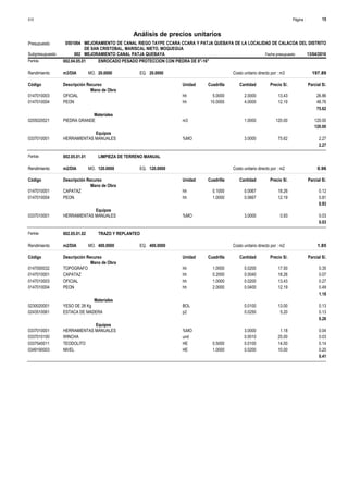 Página :
S10 15
0501064
Presupuesto MEJORAMIENTO DE CANAL RIEGO TAYPE CCARA CCARA Y PATJA QUEBAYA DE LA LOCALIDAD DE CALACOA DEL DISTRITO
DE SAN CRISTOBAL, MARISCAL NIETO, MOQUEGUA
Análisis de precios unitarios
Fecha presupuesto 13/04/2016
002
Subpresupuesto MEJORAMIENTO CANAL PATJA QUEBAYA
Partida 002.04.05.01 ENROCADO PESADO PROTECCION CON PIEDRA DE 8"-16"
m3/DIA 20.0000
Rendimiento Costo unitario directo por : m3 197.89
20.0000
EQ.
MO.
Unidad Cuadrilla Cantidad Precio S/.
Código Descripción Recurso Parcial S/.
Mano de Obra
hh
0147010003 5.0000 2.0000 26.86
13.43
OFICIAL
hh
0147010004 10.0000 4.0000 48.76
12.19
PEON
75.62
Materiales
m3
0205020021 1.0000 120.00
120.00
PIEDRA GRANDE
120.00
Equipos
%MO
0337010001 3.0000 2.27
75.62
HERRAMIENTAS MANUALES
2.27
Partida 002.05.01.01 LIMPIEZA DE TERRENO MANUAL
m2/DIA 120.0000
Rendimiento Costo unitario directo por : m2 0.96
120.0000
EQ.
MO.
Unidad Cuadrilla Cantidad Precio S/.
Código Descripción Recurso Parcial S/.
Mano de Obra
hh
0147010001 0.1000 0.0067 0.12
18.26
CAPATAZ
hh
0147010004 1.0000 0.0667 0.81
12.19
PEON
0.93
Equipos
%MO
0337010001 3.0000 0.03
0.93
HERRAMIENTAS MANUALES
0.03
Partida 002.05.01.02 TRAZO Y REPLANTEO
m2/DIA 400.0000
Rendimiento Costo unitario directo por : m2 1.85
400.0000
EQ.
MO.
Unidad Cuadrilla Cantidad Precio S/.
Código Descripción Recurso Parcial S/.
Mano de Obra
hh
0147000032 1.0000 0.0200 0.35
17.50
TOPOGRAFO
hh
0147010001 0.2000 0.0040 0.07
18.26
CAPATAZ
hh
0147010003 1.0000 0.0200 0.27
13.43
OFICIAL
hh
0147010004 2.0000 0.0400 0.49
12.19
PEON
1.18
Materiales
BOL
0230020001 0.0100 0.13
13.00
YESO DE 28 Kg
p2
0243510061 0.0250 0.13
5.20
ESTACA DE MADERA
0.26
Equipos
%MO
0337010001 3.0000 0.04
1.18
HERRAMIENTAS MANUALES
und
0337010100 0.0010 0.03
25.00
WINCHA
HE
0337540011 0.5000 0.0100 0.14
14.00
TEODOLITO
HE
0349190003 1.0000 0.0200 0.20
10.00
NIVEL
0.41
 