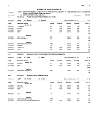 Página :
S10 16
0501064
Presupuesto MEJORAMIENTO DE CANAL RIEGO TAYPE CCARA CCARA Y PATJA QUEBAYA DE LA LOCALIDAD DE CALACOA DEL DISTRITO
DE SAN CRISTOBAL, MARISCAL NIETO, MOQUEGUA
Análisis de precios unitarios
Fecha presupuesto 13/04/2016
002
Subpresupuesto MEJORAMIENTO CANAL PATJA QUEBAYA
Partida 002.05.01.03 TRAZO, NIVELACION Y REPLANTEO DURANTE LA OBRA
m2/DIA 400.0000
Rendimiento Costo unitario directo por : m2 2.01
400.0000
EQ.
MO.
Unidad Cuadrilla Cantidad Precio S/.
Código Descripción Recurso Parcial S/.
Mano de Obra
hh
0147000032 1.0000 0.0200 0.35
17.50
TOPOGRAFO
hh
0147010001 0.2000 0.0040 0.07
18.26
CAPATAZ
hh
0147010003 1.0000 0.0200 0.27
13.43
OFICIAL
hh
0147010004 2.0000 0.0400 0.49
12.19
PEON
1.18
Materiales
BOL
0230020001 0.0100 0.13
13.00
YESO DE 28 Kg
p2
0243010003 0.0250 0.15
6.00
MADERA TORNILLO
0.28
Equipos
%MO
0337010001 3.0000 0.04
1.18
HERRAMIENTAS MANUALES
und
0337010100 0.0010 0.03
25.00
WINCHA
HE
0337540011 1.0000 0.0200 0.28
14.00
TEODOLITO
HE
0349190003 1.0000 0.0200 0.20
10.00
NIVEL
0.55
Partida 002.05.02.01 EXCAVACION PARA ESTRUCTURAS EN TERRENO CON ROCAS SUELTAS
m3/DIA 2.0000
Rendimiento Costo unitario directo por : m3 57.74
2.0000
EQ.
MO.
Unidad Cuadrilla Cantidad Precio S/.
Código Descripción Recurso Parcial S/.
Mano de Obra
hh
0147010001 0.1000 0.4000 7.30
18.26
CAPATAZ
hh
0147010004 1.0000 4.0000 48.76
12.19
PEON
56.06
Equipos
%MO
0337010001 3.0000 1.68
56.06
HERRAMIENTAS MANUALES
1.68
Partida 002.05.02.02 REFINE Y COMPACTACION DE TERRENO
m2/DIA 40.0000
Rendimiento Costo unitario directo por : m2 12.49
40.0000
EQ.
MO.
Unidad Cuadrilla Cantidad Precio S/.
Código Descripción Recurso Parcial S/.
Mano de Obra
hh
0147010001 0.1000 0.0200 0.37
18.26
CAPATAZ
hh
0147010002 1.0000 0.2000 3.16
15.82
OPERARIO
hh
0147010004 2.0000 0.4000 4.88
12.19
PEON
8.41
Materiales
m3
0239050000 0.0750 0.23
3.00
AGUA
0.23
Equipos
%MO
0337010001 3.0000 0.25
8.41
HERRAMIENTAS MANUALES
hm
0349030001 1.0000 0.2000 3.60
18.00
COMPACTADOR VIBR. TIPO PLANCHA 4 HP
3.85
 