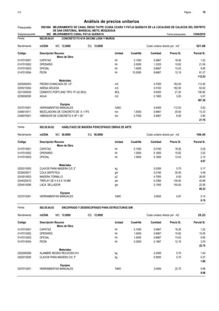 Página :
S10 18
0501064
Presupuesto MEJORAMIENTO DE CANAL RIEGO TAYPE CCARA CCARA Y PATJA QUEBAYA DE LA LOCALIDAD DE CALACOA DEL DISTRITO
DE SAN CRISTOBAL, MARISCAL NIETO, MOQUEGUA
Análisis de precios unitarios
Fecha presupuesto 13/04/2016
002
Subpresupuesto MEJORAMIENTO CANAL PATJA QUEBAYA
Partida 002.05.04.01 CONCRETO FC=210 GK/CM2 LOSA Y MUROS
m3/DIA 12.0000
Rendimiento Costo unitario directo por : m3 521.68
12.0000
EQ.
MO.
Unidad Cuadrilla Cantidad Precio S/.
Código Descripción Recurso Parcial S/.
Mano de Obra
hh
0147010001 0.1000 0.0667 1.22
18.26
CAPATAZ
hh
0147010002 2.0000 1.3333 21.09
15.82
OPERARIO
hh
0147010003 1.0000 0.6667 8.95
13.43
OFICIAL
hh
0147010004 10.0000 6.6667 81.27
12.19
PEON
112.53
Materiales
m3
0205000003 0.7000 113.40
162.00
PIEDRA CHANCADA DE 1/2"
m3
0205010004 0.5100 82.62
162.00
ARENA GRUESA
BOL
0221000000 9.0000 190.80
21.20
CEMENTO PORTLAND TIPO 1P (42.5KG)
m3
0239050000 0.1900 0.57
3.00
AGUA
387.39
Equipos
%MO
0337010001 5.0000 5.63
112.53
HERRAMIENTAS MANUALES
hm
0348010011 1.0000 0.6667 13.33
20.00
MEZCLADORA DE CONCRETO DE 9 -11P3
hm
0349070001 0.7000 0.4667 2.80
6.00
VIBRADOR DE CONCRETO 4 HP 1.35"
21.76
Partida 002.05.04.02 HABILITADO DE MADERA P/ENCOFRADO OBRAS DE ARTE
m2/DIA 50.0000
Rendimiento Costo unitario directo por : m2 100.45
50.0000
EQ.
MO.
Unidad Cuadrilla Cantidad Precio S/.
Código Descripción Recurso Parcial S/.
Mano de Obra
hh
0147010001 0.1000 0.0160 0.29
18.26
CAPATAZ
hh
0147010002 1.0000 0.1600 2.53
15.82
OPERARIO
hh
0147010003 1.0000 0.1600 2.15
13.43
OFICIAL
4.97
Materiales
kg
0202010005 0.0300 0.17
5.70
CLAVOS PARA MADERA C/C 3"
gln
0239020071 0.0160 0.48
30.00
COLA SINTETICA
p2
0243010003 4.7500 28.50
6.00
MADERA TORNILLO
pln
0244020010 0.3360 43.68
130.00
TRIPLAY DE 4 X 8 X 19 MM
gln
0254510006 0.1500 22.50
150.00
LACA SELLADOR
95.33
Equipos
%MO
0337010001 3.0000 0.15
4.97
HERRAMIENTAS MANUALES
0.15
Partida 002.05.04.03 ENCOFRADO Y DESENCOFRADO PARA ESTRUCTURAS S/M
m2/DIA 12.0000
Rendimiento Costo unitario directo por : m2 25.23
12.0000
EQ.
MO.
Unidad Cuadrilla Cantidad Precio S/.
Código Descripción Recurso Parcial S/.
Mano de Obra
hh
0147010001 0.1000 0.0667 1.22
18.26
CAPATAZ
hh
0147010002 1.0000 0.6667 10.55
15.82
OPERARIO
hh
0147010003 1.0000 0.6667 8.95
13.43
OFICIAL
hh
0147010004 0.2500 0.1667 2.03
12.19
PEON
22.75
Materiales
kg
0202000008 0.2500 1.43
5.70
ALAMBRE NEGRO RECOCIDO # 8
kg
0202010005 0.0650 0.37
5.70
CLAVOS PARA MADERA C/C 3"
1.80
Equipos
%MO
0337010001 3.0000 0.68
22.75
HERRAMIENTAS MANUALES
0.68
 