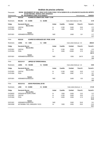 Página :
S10 2
0501064
Presupuesto MEJORAMIENTO DE CANAL RIEGO TAYPE CCARA CCARA Y PATJA QUEBAYA DE LA LOCALIDAD DE CALACOA DEL DISTRITO
DE SAN CRISTOBAL, MARISCAL NIETO, MOQUEGUA
Análisis de precios unitarios
Fecha presupuesto 13/04/2016
002
Subpresupuesto MEJORAMIENTO CANAL PATJA QUEBAYA
Partida 002.02.04 ACARREO DE CEMENTO DIST. PROM = 1.0 KM
BOL/DIA 20.0000
Rendimiento Costo unitario directo por : BOL 5.78
20.0000
EQ.
MO.
Unidad Cuadrilla Cantidad Precio S/.
Código Descripción Recurso Parcial S/.
Mano de Obra
hh
0147010001 0.1000 0.0400 0.73
18.26
CAPATAZ
hh
0147010004 1.0000 0.4000 4.88
12.19
PEON
5.61
Equipos
%MO
0337010001 3.0000 0.17
5.61
HERRAMIENTAS MANUALES
0.17
Partida 002.02.05 ACARREO DE AGREGADOS DIST. PROM. 1.00 KM
m3/DIA 1.5000
Rendimiento Costo unitario directo por : m3 206.83
1.5000
EQ.
MO.
Unidad Cuadrilla Cantidad Precio S/.
Código Descripción Recurso Parcial S/.
Mano de Obra
hh
0147010001 0.1000 0.5333 9.74
18.26
CAPATAZ
hh
0147010004 3.0000 16.0000 195.04
12.19
PEON
204.78
Equipos
%MO
0337010001 1.0000 2.05
204.78
HERRAMIENTAS MANUALES
2.05
Partida 002.03.01.01 LIMPIEZA DE TERRENO MANUAL
m2/DIA 120.0000
Rendimiento Costo unitario directo por : m2 0.96
120.0000
EQ.
MO.
Unidad Cuadrilla Cantidad Precio S/.
Código Descripción Recurso Parcial S/.
Mano de Obra
hh
0147010001 0.1000 0.0067 0.12
18.26
CAPATAZ
hh
0147010004 1.0000 0.0667 0.81
12.19
PEON
0.93
Equipos
%MO
0337010001 3.0000 0.03
0.93
HERRAMIENTAS MANUALES
0.03
Partida 002.03.01.02 DESVIO PROVICIONAL DE RIO
m/DIA 20.0000
Rendimiento Costo unitario directo por : m 41.39
20.0000
EQ.
MO.
Unidad Cuadrilla Cantidad Precio S/.
Código Descripción Recurso Parcial S/.
Mano de Obra
hh
0147000022 1.0000 0.4000 5.37
13.43
OPERADOR DE EQUIPO LIVIANO
hh
0147010001 0.1000 0.0400 0.73
18.26
CAPATAZ
hh
0147010004 5.0000 2.0000 24.38
12.19
PEON
30.48
Equipos
%MO
0337010001 3.0000 0.91
30.48
HERRAMIENTAS MANUALES
hm
0348120056 1.0000 0.4000 10.00
25.00
MOTOBOMBA 4" INCL. MANGUERA Y ACCS.
10.91
 