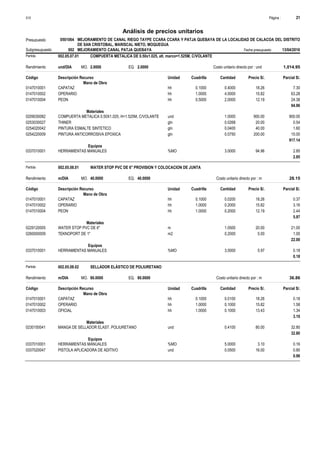 Página :
S10 21
0501064
Presupuesto MEJORAMIENTO DE CANAL RIEGO TAYPE CCARA CCARA Y PATJA QUEBAYA DE LA LOCALIDAD DE CALACOA DEL DISTRITO
DE SAN CRISTOBAL, MARISCAL NIETO, MOQUEGUA
Análisis de precios unitarios
Fecha presupuesto 13/04/2016
002
Subpresupuesto MEJORAMIENTO CANAL PATJA QUEBAYA
Partida 002.05.07.01 COMPUERTA METALICA DE 0.50x1.025, alt. marco=1.525M, C/VOLANTE
und/DIA 2.0000
Rendimiento Costo unitario directo por : und 1,014.95
2.0000
EQ.
MO.
Unidad Cuadrilla Cantidad Precio S/.
Código Descripción Recurso Parcial S/.
Mano de Obra
hh
0147010001 0.1000 0.4000 7.30
18.26
CAPATAZ
hh
0147010002 1.0000 4.0000 63.28
15.82
OPERARIO
hh
0147010004 0.5000 2.0000 24.38
12.19
PEON
94.96
Materiales
und
0209030082 1.0000 900.00
900.00
COMPUERTA METALICA 0.50X1.025, H=1.525M, C/VOLANTE
gln
0253030027 0.0268 0.54
20.00
THINER
gln
0254020042 0.0400 1.60
40.00
PINTURA ESMALTE SINTETICO
gln
0254220009 0.0750 15.00
200.00
PINTURA ANTICORROSIVA EPOXICA
917.14
Equipos
%MO
0337010001 3.0000 2.85
94.96
HERRAMIENTAS MANUALES
2.85
Partida 002.05.08.01 WATER STOP PVC DE 6" PROVISION Y COLOCACION DE JUNTA
m/DIA 40.0000
Rendimiento Costo unitario directo por : m 28.15
40.0000
EQ.
MO.
Unidad Cuadrilla Cantidad Precio S/.
Código Descripción Recurso Parcial S/.
Mano de Obra
hh
0147010001 0.1000 0.0200 0.37
18.26
CAPATAZ
hh
0147010002 1.0000 0.2000 3.16
15.82
OPERARIO
hh
0147010004 1.0000 0.2000 2.44
12.19
PEON
5.97
Materiales
m
0229120005 1.0500 21.00
20.00
WATER STOP PVC DE 6"
m2
0260000009 0.2000 1.00
5.00
TEKNOPORT DE 1"
22.00
Equipos
%MO
0337010001 3.0000 0.18
5.97
HERRAMIENTAS MANUALES
0.18
Partida 002.05.08.02 SELLADOR ELÁSTICO DE POLIURETANO
m/DIA 80.0000
Rendimiento Costo unitario directo por : m 36.86
80.0000
EQ.
MO.
Unidad Cuadrilla Cantidad Precio S/.
Código Descripción Recurso Parcial S/.
Mano de Obra
hh
0147010001 0.1000 0.0100 0.18
18.26
CAPATAZ
hh
0147010002 1.0000 0.1000 1.58
15.82
OPERARIO
hh
0147010003 1.0000 0.1000 1.34
13.43
OFICIAL
3.10
Materiales
und
0230150041 0.4100 32.80
80.00
MANGA DE SELLADOR ELAST. POLIURETANO
32.80
Equipos
%MO
0337010001 5.0000 0.16
3.10
HERRAMIENTAS MANUALES
und
0337020047 0.0500 0.80
16.00
PISTOLA APLICADORA DE ADITIVO
0.96
 