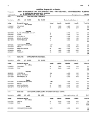 Página :
S10 22
0501064
Presupuesto MEJORAMIENTO DE CANAL RIEGO TAYPE CCARA CCARA Y PATJA QUEBAYA DE LA LOCALIDAD DE CALACOA DEL DISTRITO
DE SAN CRISTOBAL, MARISCAL NIETO, MOQUEGUA
Análisis de precios unitarios
Fecha presupuesto 13/04/2016
002
Subpresupuesto MEJORAMIENTO CANAL PATJA QUEBAYA
Partida 002.06.01.01 TRAZO NIVELACION Y REPLANTEO
m/DIA 400.0000
Rendimiento Costo unitario directo por : m 1.96
400.0000
EQ.
MO.
Unidad Cuadrilla Cantidad Precio S/.
Código Descripción Recurso Parcial S/.
Mano de Obra
hh
0147000032 1.0000 0.0200 0.35
17.50
TOPOGRAFO
hh
0147010004 2.0000 0.0400 0.49
12.19
PEON
0.84
Materiales
kg
0202010002 0.0100 0.06
5.70
CLAVOS PARA MADERA C/C 2 1/2"
m
0229220001 0.0250 0.03
1.00
CORDEL
BOL
0230020001 0.0030 0.04
13.00
YESO DE 28 Kg
p2
0243510061 0.0300 0.16
5.20
ESTACA DE MADERA
gln
0254110090 0.0010 0.04
40.00
PINTURA ESMALTE
0.33
Equipos
%MO
0337010001 3.0000 0.03
0.84
HERRAMIENTAS MANUALES
und
0337010100 0.0010 0.03
25.00
WINCHA
HE
0337540008 1.0000 0.0200 0.05
2.50
MIRA TOPOGRAFICA
HE
0337540009 1.0000 0.0200 0.40
20.00
JALON
HE
0337540011 1.0000 0.0200 0.28
14.00
TEODOLITO
0.79
Partida 002.06.01.02 CONTROL TOPOGRAFICO EN OBRA
m/DIA 600.0000
Rendimiento Costo unitario directo por : m 1.15
600.0000
EQ.
MO.
Unidad Cuadrilla Cantidad Precio S/.
Código Descripción Recurso Parcial S/.
Mano de Obra
hh
0147000032 1.0000 0.0133 0.23
17.50
TOPOGRAFO
hh
0147010004 3.0000 0.0400 0.49
12.19
PEON
0.72
Materiales
BOL
0230020001 0.0030 0.04
13.00
YESO DE 28 Kg
p2
0243510061 0.0260 0.14
5.20
ESTACA DE MADERA
gln
0254110090 0.0010 0.04
40.00
PINTURA ESMALTE
0.22
Equipos
%MO
0337010001 3.0000 0.02
0.72
HERRAMIENTAS MANUALES
und
0337010100 0.0010 0.03
25.00
WINCHA
HE
0337540008 1.0000 0.0133 0.03
2.50
MIRA TOPOGRAFICA
HE
0337540012 1.0000 0.0133 0.13
10.00
NIVEL TOPOGRAFICO
0.21
Partida 002.06.02.01 EXCAVACION PARA ESTRUCTURAS EN TERRENO CON ROCAS SUELTAS
m3/DIA 2.0000
Rendimiento Costo unitario directo por : m3 57.74
2.0000
EQ.
MO.
Unidad Cuadrilla Cantidad Precio S/.
Código Descripción Recurso Parcial S/.
Mano de Obra
hh
0147010001 0.1000 0.4000 7.30
18.26
CAPATAZ
hh
0147010004 1.0000 4.0000 48.76
12.19
PEON
56.06
Equipos
%MO
0337010001 3.0000 1.68
56.06
HERRAMIENTAS MANUALES
1.68
 