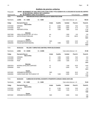 Página :
S10 23
0501064
Presupuesto MEJORAMIENTO DE CANAL RIEGO TAYPE CCARA CCARA Y PATJA QUEBAYA DE LA LOCALIDAD DE CALACOA DEL DISTRITO
DE SAN CRISTOBAL, MARISCAL NIETO, MOQUEGUA
Análisis de precios unitarios
Fecha presupuesto 13/04/2016
002
Subpresupuesto MEJORAMIENTO CANAL PATJA QUEBAYA
Partida 002.06.02.02 PERFORACION EN ROCA DURA+ANCLAJE DE TUBERIA PEAD 200 MM
und/DIA 5.0000
Rendimiento Costo unitario directo por : und 165.03
5.0000
EQ.
MO.
Unidad Cuadrilla Cantidad Precio S/.
Código Descripción Recurso Parcial S/.
Mano de Obra
hh
0147010002 0.5000 0.8000 12.66
15.82
OPERARIO
hh
0147010004 0.5000 0.8000 9.75
12.19
PEON
hh
0147010025 1.0000 1.6000 21.49
13.43
PERFORISTA OFICIAL
43.90
Materiales
pza
0202710008 1.0000 5.50
5.50
VARILLA DE ANCLAJE GALV. 3/4" x 60 cm.
kg
0229010102 0.1935 50.31
260.00
ADITIVO EPOXICO P/ANCLAJES
55.81
Equipos
%MO
0337010001 3.0000 1.32
43.90
HERRAMIENTAS MANUALES
hm
0349020093 1.0000 1.6000 64.00
40.00
PIONJAR (MOTOPERFORADORA)
65.32
Partida 002.06.02.03 RELLENO Y COMPACTADO C/MATERIAL PROPIO SELECCIONADO
m3/DIA 20.0000
Rendimiento Costo unitario directo por : m3 81.80
20.0000
EQ.
MO.
Unidad Cuadrilla Cantidad Precio S/.
Código Descripción Recurso Parcial S/.
Mano de Obra
hh
0147010002 1.0000 0.4000 6.33
15.82
OPERARIO
hh
0147010003 1.0000 0.4000 5.37
13.43
OFICIAL
hh
0147010004 3.0000 1.2000 14.63
12.19
PEON
26.33
Materiales
m3
0205010016 1.1000 44.00
40.00
MATERIAL DE RELLENO CLASIFICADO
m3
0239050000 0.0500 0.15
3.00
AGUA
44.15
Equipos
%MO
0337010001 5.0000 1.32
26.33
HERRAMIENTAS MANUALES
hm
0349030004 1.0000 0.4000 10.00
25.00
COMPACTADOR VIBR. TIPO PLANCHA 7 HP
11.32
Partida 002.06.02.04 ELIMINACION DE MATERIAL EXCEDENTE C/TRANSPORTE (CARGUIO A MANO) HASTA 25M.
m3/DIA 6.0000
Rendimiento Costo unitario directo por : m3 19.24
6.0000
EQ.
MO.
Unidad Cuadrilla Cantidad Precio S/.
Código Descripción Recurso Parcial S/.
Mano de Obra
hh
0147010001 0.1000 0.1333 2.43
18.26
CAPATAZ
hh
0147010004 1.0000 1.3333 16.25
12.19
PEON
18.68
Equipos
%MO
0337010001 3.0000 0.56
18.68
HERRAMIENTAS MANUALES
0.56
 