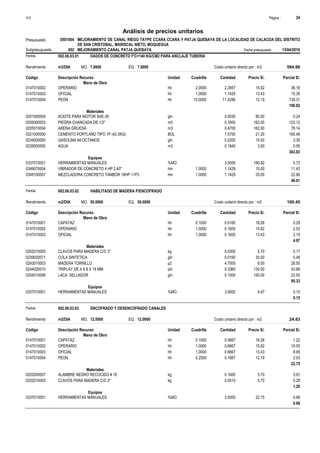 Página :
S10 24
0501064
Presupuesto MEJORAMIENTO DE CANAL RIEGO TAYPE CCARA CCARA Y PATJA QUEBAYA DE LA LOCALIDAD DE CALACOA DEL DISTRITO
DE SAN CRISTOBAL, MARISCAL NIETO, MOQUEGUA
Análisis de precios unitarios
Fecha presupuesto 13/04/2016
002
Subpresupuesto MEJORAMIENTO CANAL PATJA QUEBAYA
Partida 002.06.03.01 DADOS DE CONCRETO F'C=140 KG/CM2 PARA ANCLAJE TUBERIA
m3/DIA 7.0000
Rendimiento Costo unitario directo por : m3 594.66
7.0000
EQ.
MO.
Unidad Cuadrilla Cantidad Precio S/.
Código Descripción Recurso Parcial S/.
Mano de Obra
hh
0147010002 2.0000 2.2857 36.16
15.82
OPERARIO
hh
0147010003 1.0000 1.1429 15.35
13.43
OFICIAL
hh
0147010004 10.0000 11.4286 139.31
12.19
PEON
190.82
Materiales
gln
0201000004 0.0030 0.24
80.00
ACEITE PARA MOTOR SAE-30
m3
0205000003 0.7600 123.12
162.00
PIEDRA CHANCADA DE 1/2"
m3
0205010004 0.4700 76.14
162.00
ARENA GRUESA
BOL
0221000000 7.5700 160.48
21.20
CEMENTO PORTLAND TIPO 1P (42.5KG)
gln
0234000000 0.2200 3.30
15.00
GASOLINA 84 OCTANOS
m3
0239050000 0.1840 0.55
3.00
AGUA
363.83
Equipos
%MO
0337010001 3.0000 5.72
190.82
HERRAMIENTAS MANUALES
hm
0349070004 1.0000 1.1429 11.43
10.00
VIBRADOR DE CONCRETO 4 HP 2.40"
hm
0349100007 1.0000 1.1429 22.86
20.00
MEZCLADORA CONCRETO TAMBOR 18HP 11P3
40.01
Partida 002.06.03.02 HABILITADO DE MADERA P/ENCOFRADO
m2/DIA 50.0000
Rendimiento Costo unitario directo por : m2 100.45
50.0000
EQ.
MO.
Unidad Cuadrilla Cantidad Precio S/.
Código Descripción Recurso Parcial S/.
Mano de Obra
hh
0147010001 0.1000 0.0160 0.29
18.26
CAPATAZ
hh
0147010002 1.0000 0.1600 2.53
15.82
OPERARIO
hh
0147010003 1.0000 0.1600 2.15
13.43
OFICIAL
4.97
Materiales
kg
0202010005 0.0300 0.17
5.70
CLAVOS PARA MADERA C/C 3"
gln
0239020071 0.0160 0.48
30.00
COLA SINTETICA
p2
0243010003 4.7500 28.50
6.00
MADERA TORNILLO
pln
0244020010 0.3360 43.68
130.00
TRIPLAY DE 4 X 8 X 19 MM
gln
0254510006 0.1500 22.50
150.00
LACA SELLADOR
95.33
Equipos
%MO
0337010001 3.0000 0.15
4.97
HERRAMIENTAS MANUALES
0.15
Partida 002.06.03.03 ENCOFRADO Y DESENCOFRADO CANALES
m2/DIA 12.0000
Rendimiento Costo unitario directo por : m2 24.63
12.0000
EQ.
MO.
Unidad Cuadrilla Cantidad Precio S/.
Código Descripción Recurso Parcial S/.
Mano de Obra
hh
0147010001 0.1000 0.0667 1.22
18.26
CAPATAZ
hh
0147010002 1.0000 0.6667 10.55
15.82
OPERARIO
hh
0147010003 1.0000 0.6667 8.95
13.43
OFICIAL
hh
0147010004 0.2500 0.1667 2.03
12.19
PEON
22.75
Materiales
kg
0202000007 0.1600 0.91
5.70
ALAMBRE NEGRO RECOCIDO # 16
kg
0202010005 0.0510 0.29
5.70
CLAVOS PARA MADERA C/C 3"
1.20
Equipos
%MO
0337010001 3.0000 0.68
22.75
HERRAMIENTAS MANUALES
0.68
 