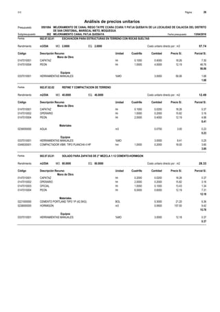 Página :
S10 26
0501064
Presupuesto MEJORAMIENTO DE CANAL RIEGO TAYPE CCARA CCARA Y PATJA QUEBAYA DE LA LOCALIDAD DE CALACOA DEL DISTRITO
DE SAN CRISTOBAL, MARISCAL NIETO, MOQUEGUA
Análisis de precios unitarios
Fecha presupuesto 13/04/2016
002
Subpresupuesto MEJORAMIENTO CANAL PATJA QUEBAYA
Partida 002.07.02.01 EXCAVACION PARA ESTRUCTURAS EN TERRENO CON ROCAS SUELTAS
m3/DIA 2.0000
Rendimiento Costo unitario directo por : m3 57.74
2.0000
EQ.
MO.
Unidad Cuadrilla Cantidad Precio S/.
Código Descripción Recurso Parcial S/.
Mano de Obra
hh
0147010001 0.1000 0.4000 7.30
18.26
CAPATAZ
hh
0147010004 1.0000 4.0000 48.76
12.19
PEON
56.06
Equipos
%MO
0337010001 3.0000 1.68
56.06
HERRAMIENTAS MANUALES
1.68
Partida 002.07.02.02 REFINE Y COMPACTACION DE TERRENO
m2/DIA 40.0000
Rendimiento Costo unitario directo por : m2 12.49
40.0000
EQ.
MO.
Unidad Cuadrilla Cantidad Precio S/.
Código Descripción Recurso Parcial S/.
Mano de Obra
hh
0147010001 0.1000 0.0200 0.37
18.26
CAPATAZ
hh
0147010002 1.0000 0.2000 3.16
15.82
OPERARIO
hh
0147010004 2.0000 0.4000 4.88
12.19
PEON
8.41
Materiales
m3
0239050000 0.0750 0.23
3.00
AGUA
0.23
Equipos
%MO
0337010001 3.0000 0.25
8.41
HERRAMIENTAS MANUALES
hm
0349030001 1.0000 0.2000 3.60
18.00
COMPACTADOR VIBR. TIPO PLANCHA 4 HP
3.85
Partida 002.07.03.01 SOLADO PARA ZAPATAS DE 2" MEZCLA 1:12 CEMENTO-HORMIGON
m2/DIA 80.0000
Rendimiento Costo unitario directo por : m2 28.33
80.0000
EQ.
MO.
Unidad Cuadrilla Cantidad Precio S/.
Código Descripción Recurso Parcial S/.
Mano de Obra
hh
0147010001 0.2000 0.0200 0.37
18.26
CAPATAZ
hh
0147010002 2.0000 0.2000 3.16
15.82
OPERARIO
hh
0147010003 1.0000 0.1000 1.34
13.43
OFICIAL
hh
0147010004 6.0000 0.6000 7.31
12.19
PEON
12.18
Materiales
BOL
0221000000 0.3000 6.36
21.20
CEMENTO PORTLAND TIPO 1P (42.5KG)
m3
0238000000 0.0600 9.42
157.00
HORMIGON
15.78
Equipos
%MO
0337010001 3.0000 0.37
12.18
HERRAMIENTAS MANUALES
0.37
 