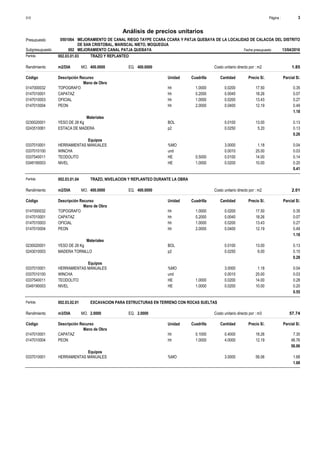 Página :
S10 3
0501064
Presupuesto MEJORAMIENTO DE CANAL RIEGO TAYPE CCARA CCARA Y PATJA QUEBAYA DE LA LOCALIDAD DE CALACOA DEL DISTRITO
DE SAN CRISTOBAL, MARISCAL NIETO, MOQUEGUA
Análisis de precios unitarios
Fecha presupuesto 13/04/2016
002
Subpresupuesto MEJORAMIENTO CANAL PATJA QUEBAYA
Partida 002.03.01.03 TRAZO Y REPLANTEO
m2/DIA 400.0000
Rendimiento Costo unitario directo por : m2 1.85
400.0000
EQ.
MO.
Unidad Cuadrilla Cantidad Precio S/.
Código Descripción Recurso Parcial S/.
Mano de Obra
hh
0147000032 1.0000 0.0200 0.35
17.50
TOPOGRAFO
hh
0147010001 0.2000 0.0040 0.07
18.26
CAPATAZ
hh
0147010003 1.0000 0.0200 0.27
13.43
OFICIAL
hh
0147010004 2.0000 0.0400 0.49
12.19
PEON
1.18
Materiales
BOL
0230020001 0.0100 0.13
13.00
YESO DE 28 Kg
p2
0243510061 0.0250 0.13
5.20
ESTACA DE MADERA
0.26
Equipos
%MO
0337010001 3.0000 0.04
1.18
HERRAMIENTAS MANUALES
und
0337010100 0.0010 0.03
25.00
WINCHA
HE
0337540011 0.5000 0.0100 0.14
14.00
TEODOLITO
HE
0349190003 1.0000 0.0200 0.20
10.00
NIVEL
0.41
Partida 002.03.01.04 TRAZO, NIVELACION Y REPLANTEO DURANTE LA OBRA
m2/DIA 400.0000
Rendimiento Costo unitario directo por : m2 2.01
400.0000
EQ.
MO.
Unidad Cuadrilla Cantidad Precio S/.
Código Descripción Recurso Parcial S/.
Mano de Obra
hh
0147000032 1.0000 0.0200 0.35
17.50
TOPOGRAFO
hh
0147010001 0.2000 0.0040 0.07
18.26
CAPATAZ
hh
0147010003 1.0000 0.0200 0.27
13.43
OFICIAL
hh
0147010004 2.0000 0.0400 0.49
12.19
PEON
1.18
Materiales
BOL
0230020001 0.0100 0.13
13.00
YESO DE 28 Kg
p2
0243010003 0.0250 0.15
6.00
MADERA TORNILLO
0.28
Equipos
%MO
0337010001 3.0000 0.04
1.18
HERRAMIENTAS MANUALES
und
0337010100 0.0010 0.03
25.00
WINCHA
HE
0337540011 1.0000 0.0200 0.28
14.00
TEODOLITO
HE
0349190003 1.0000 0.0200 0.20
10.00
NIVEL
0.55
Partida 002.03.02.01 EXCAVACION PARA ESTRUCTURAS EN TERRENO CON ROCAS SUELTAS
m3/DIA 2.0000
Rendimiento Costo unitario directo por : m3 57.74
2.0000
EQ.
MO.
Unidad Cuadrilla Cantidad Precio S/.
Código Descripción Recurso Parcial S/.
Mano de Obra
hh
0147010001 0.1000 0.4000 7.30
18.26
CAPATAZ
hh
0147010004 1.0000 4.0000 48.76
12.19
PEON
56.06
Equipos
%MO
0337010001 3.0000 1.68
56.06
HERRAMIENTAS MANUALES
1.68
 