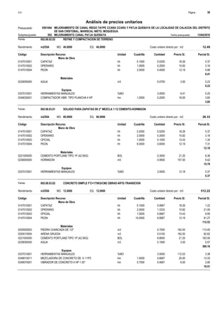 Página :
S10 30
0501064
Presupuesto MEJORAMIENTO DE CANAL RIEGO TAYPE CCARA CCARA Y PATJA QUEBAYA DE LA LOCALIDAD DE CALACOA DEL DISTRITO
DE SAN CRISTOBAL, MARISCAL NIETO, MOQUEGUA
Análisis de precios unitarios
Fecha presupuesto 13/04/2016
002
Subpresupuesto MEJORAMIENTO CANAL PATJA QUEBAYA
Partida 002.08.02.02 REFINE Y COMPACTACION DE TERRENO
m2/DIA 40.0000
Rendimiento Costo unitario directo por : m2 12.49
40.0000
EQ.
MO.
Unidad Cuadrilla Cantidad Precio S/.
Código Descripción Recurso Parcial S/.
Mano de Obra
hh
0147010001 0.1000 0.0200 0.37
18.26
CAPATAZ
hh
0147010002 1.0000 0.2000 3.16
15.82
OPERARIO
hh
0147010004 2.0000 0.4000 4.88
12.19
PEON
8.41
Materiales
m3
0239050000 0.0750 0.23
3.00
AGUA
0.23
Equipos
%MO
0337010001 3.0000 0.25
8.41
HERRAMIENTAS MANUALES
hm
0349030001 1.0000 0.2000 3.60
18.00
COMPACTADOR VIBR. TIPO PLANCHA 4 HP
3.85
Partida 002.08.03.01 SOLADO PARA ZAPATAS DE 2" MEZCLA 1:12 CEMENTO-HORMIGON
m2/DIA 80.0000
Rendimiento Costo unitario directo por : m2 28.33
80.0000
EQ.
MO.
Unidad Cuadrilla Cantidad Precio S/.
Código Descripción Recurso Parcial S/.
Mano de Obra
hh
0147010001 0.2000 0.0200 0.37
18.26
CAPATAZ
hh
0147010002 2.0000 0.2000 3.16
15.82
OPERARIO
hh
0147010003 1.0000 0.1000 1.34
13.43
OFICIAL
hh
0147010004 6.0000 0.6000 7.31
12.19
PEON
12.18
Materiales
BOL
0221000000 0.3000 6.36
21.20
CEMENTO PORTLAND TIPO 1P (42.5KG)
m3
0238000000 0.0600 9.42
157.00
HORMIGON
15.78
Equipos
%MO
0337010001 3.0000 0.37
12.18
HERRAMIENTAS MANUALES
0.37
Partida 002.08.03.02 CONCRETO SIMPLE F'C=175KG/CM2 OBRAS ARTE-TRANSICION
m3/DIA 12.0000
Rendimiento Costo unitario directo por : m3 512.22
12.0000
EQ.
MO.
Unidad Cuadrilla Cantidad Precio S/.
Código Descripción Recurso Parcial S/.
Mano de Obra
hh
0147010001 0.1000 0.0667 1.22
18.26
CAPATAZ
hh
0147010002 2.0000 1.3333 21.09
15.82
OPERARIO
hh
0147010003 1.0000 0.6667 8.95
13.43
OFICIAL
hh
0147010004 10.0000 6.6667 81.27
12.19
PEON
112.53
Materiales
m3
0205000003 0.7000 113.40
162.00
PIEDRA CHANCADA DE 1/2"
m3
0205010004 0.5100 82.62
162.00
ARENA GRUESA
BOL
0221000000 8.6600 183.59
21.20
CEMENTO PORTLAND TIPO 1P (42.5KG)
m3
0239050000 0.1900 0.57
3.00
AGUA
380.18
Equipos
%MO
0337010001 3.0000 3.38
112.53
HERRAMIENTAS MANUALES
hm
0348010011 1.0000 0.6667 13.33
20.00
MEZCLADORA DE CONCRETO DE 9 -11P3
hm
0349070001 0.7000 0.4667 2.80
6.00
VIBRADOR DE CONCRETO 4 HP 1.35"
19.51
 