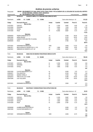 Página :
S10 31
0501064
Presupuesto MEJORAMIENTO DE CANAL RIEGO TAYPE CCARA CCARA Y PATJA QUEBAYA DE LA LOCALIDAD DE CALACOA DEL DISTRITO
DE SAN CRISTOBAL, MARISCAL NIETO, MOQUEGUA
Análisis de precios unitarios
Fecha presupuesto 13/04/2016
002
Subpresupuesto MEJORAMIENTO CANAL PATJA QUEBAYA
Partida 002.08.04.01 CONCRETO SIMPLE F'C=175KG/CM2 PARA OBRAS DE ARTE
m3/DIA 12.0000
Rendimiento Costo unitario directo por : m3 512.22
12.0000
EQ.
MO.
Unidad Cuadrilla Cantidad Precio S/.
Código Descripción Recurso Parcial S/.
Mano de Obra
hh
0147010001 0.1000 0.0667 1.22
18.26
CAPATAZ
hh
0147010002 2.0000 1.3333 21.09
15.82
OPERARIO
hh
0147010003 1.0000 0.6667 8.95
13.43
OFICIAL
hh
0147010004 10.0000 6.6667 81.27
12.19
PEON
112.53
Materiales
m3
0205000003 0.7000 113.40
162.00
PIEDRA CHANCADA DE 1/2"
m3
0205010004 0.5100 82.62
162.00
ARENA GRUESA
BOL
0221000000 8.6600 183.59
21.20
CEMENTO PORTLAND TIPO 1P (42.5KG)
m3
0239050000 0.1900 0.57
3.00
AGUA
380.18
Equipos
%MO
0337010001 3.0000 3.38
112.53
HERRAMIENTAS MANUALES
hm
0348010011 1.0000 0.6667 13.33
20.00
MEZCLADORA DE CONCRETO DE 9 -11P3
hm
0349070001 0.7000 0.4667 2.80
6.00
VIBRADOR DE CONCRETO 4 HP 1.35"
19.51
Partida 002.08.04.02 HABILITADO DE MADERA P/ENCOFRADO OBRAS DE ARTE
m2/DIA 50.0000
Rendimiento Costo unitario directo por : m2 100.45
50.0000
EQ.
MO.
Unidad Cuadrilla Cantidad Precio S/.
Código Descripción Recurso Parcial S/.
Mano de Obra
hh
0147010001 0.1000 0.0160 0.29
18.26
CAPATAZ
hh
0147010002 1.0000 0.1600 2.53
15.82
OPERARIO
hh
0147010003 1.0000 0.1600 2.15
13.43
OFICIAL
4.97
Materiales
kg
0202010005 0.0300 0.17
5.70
CLAVOS PARA MADERA C/C 3"
gln
0239020071 0.0160 0.48
30.00
COLA SINTETICA
p2
0243010003 4.7500 28.50
6.00
MADERA TORNILLO
pln
0244020010 0.3360 43.68
130.00
TRIPLAY DE 4 X 8 X 19 MM
gln
0254510006 0.1500 22.50
150.00
LACA SELLADOR
95.33
Equipos
%MO
0337010001 3.0000 0.15
4.97
HERRAMIENTAS MANUALES
0.15
Partida 002.08.04.03 ENCOFRADO Y DESENCOFRADO PARA ESTRUCTURAS S/M
m2/DIA 12.0000
Rendimiento Costo unitario directo por : m2 25.23
12.0000
EQ.
MO.
Unidad Cuadrilla Cantidad Precio S/.
Código Descripción Recurso Parcial S/.
Mano de Obra
hh
0147010001 0.1000 0.0667 1.22
18.26
CAPATAZ
hh
0147010002 1.0000 0.6667 10.55
15.82
OPERARIO
hh
0147010003 1.0000 0.6667 8.95
13.43
OFICIAL
hh
0147010004 0.2500 0.1667 2.03
12.19
PEON
22.75
Materiales
kg
0202000008 0.2500 1.43
5.70
ALAMBRE NEGRO RECOCIDO # 8
kg
0202010005 0.0650 0.37
5.70
CLAVOS PARA MADERA C/C 3"
1.80
Equipos
%MO
0337010001 3.0000 0.68
22.75
HERRAMIENTAS MANUALES
0.68
 