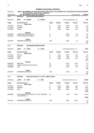 Página :
S10 32
0501064
Presupuesto MEJORAMIENTO DE CANAL RIEGO TAYPE CCARA CCARA Y PATJA QUEBAYA DE LA LOCALIDAD DE CALACOA DEL DISTRITO
DE SAN CRISTOBAL, MARISCAL NIETO, MOQUEGUA
Análisis de precios unitarios
Fecha presupuesto 13/04/2016
002
Subpresupuesto MEJORAMIENTO CANAL PATJA QUEBAYA
Partida 002.08.04.04 ACERO DE REFUERZO GRADO 60
kg/DIA 220.0000
Rendimiento Costo unitario directo por : kg 5.58
220.0000
EQ.
MO.
Unidad Cuadrilla Cantidad Precio S/.
Código Descripción Recurso Parcial S/.
Mano de Obra
hh
0147010001 0.1000 0.0036 0.07
18.26
CAPATAZ
hh
0147010002 1.0000 0.0364 0.58
15.82
OPERARIO
hh
0147010003 1.0000 0.0364 0.49
13.43
OFICIAL
1.14
Materiales
kg
0202000007 0.0600 0.34
5.70
ALAMBRE NEGRO RECOCIDO # 16
kg
0203000032 1.0700 4.07
3.80
FIERRO CORRUGADO PROMEDIO
4.41
Equipos
%MO
0337010001 3.0000 0.03
1.14
HERRAMIENTAS MANUALES
0.03
Partida 002.08.05.01 SOLAQUEADO DE OBRAS DE ARTE
m2/DIA 12.0000
Rendimiento Costo unitario directo por : m2 23.63
12.0000
EQ.
MO.
Unidad Cuadrilla Cantidad Precio S/.
Código Descripción Recurso Parcial S/.
Mano de Obra
hh
0147010001 0.1000 0.0667 1.22
18.26
CAPATAZ
hh
0147010003 1.5000 1.0000 13.43
13.43
OFICIAL
hh
0147010004 0.5000 0.3333 4.06
12.19
PEON
18.71
Materiales
m3
0204000000 0.0130 2.21
170.00
ARENA FINA
BOL
0221000000 0.1000 2.12
21.20
CEMENTO PORTLAND TIPO 1P (42.5KG)
m3
0239050000 0.0100 0.03
3.00
AGUA
4.36
Equipos
%MO
0337010001 3.0000 0.56
18.71
HERRAMIENTAS MANUALES
0.56
Partida 002.08.06.01 REJILLA DE PLATINA 1/4" x 1/2" @ 1", MARCO 1.00x0.85
und/DIA 1.0000
Rendimiento Costo unitario directo por : und 745.85
1.0000
EQ.
MO.
Unidad Cuadrilla Cantidad Precio S/.
Código Descripción Recurso Parcial S/.
Mano de Obra
hh
0147010001 0.1000 0.8000 14.61
18.26
CAPATAZ
hh
0147010002 1.0000 8.0000 126.56
15.82
OPERARIO
hh
0147010004 1.0000 8.0000 97.52
12.19
PEON
238.69
Materiales
und
0239990055 1.0000 500.00
500.00
REJILLA METALICA DE PLATINA 1/4"x 1/2" @ 1" CON MARCO
1.00x0.85 PERFIL L 1"
500.00
Equipos
%MO
0337010001 3.0000 7.16
238.69
HERRAMIENTAS MANUALES
7.16
 