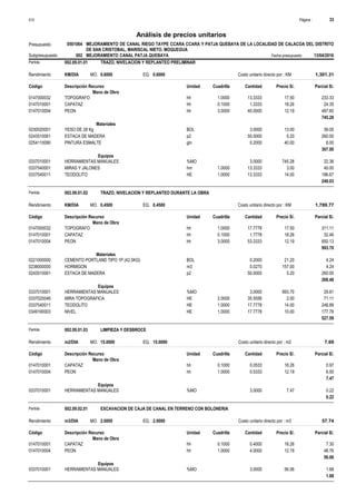 Página :
S10 33
0501064
Presupuesto MEJORAMIENTO DE CANAL RIEGO TAYPE CCARA CCARA Y PATJA QUEBAYA DE LA LOCALIDAD DE CALACOA DEL DISTRITO
DE SAN CRISTOBAL, MARISCAL NIETO, MOQUEGUA
Análisis de precios unitarios
Fecha presupuesto 13/04/2016
002
Subpresupuesto MEJORAMIENTO CANAL PATJA QUEBAYA
Partida 002.09.01.01 TRAZO, NIVELACION Y REPLANTEO PRELIMINAR
KM/DIA 0.6000
Rendimiento Costo unitario directo por : KM 1,301.31
0.6000
EQ.
MO.
Unidad Cuadrilla Cantidad Precio S/.
Código Descripción Recurso Parcial S/.
Mano de Obra
hh
0147000032 1.0000 13.3333 233.33
17.50
TOPOGRAFO
hh
0147010001 0.1000 1.3333 24.35
18.26
CAPATAZ
hh
0147010004 3.0000 40.0000 487.60
12.19
PEON
745.28
Materiales
BOL
0230020001 3.0000 39.00
13.00
YESO DE 28 Kg
p2
0243510061 50.0000 260.00
5.20
ESTACA DE MADERA
gln
0254110090 0.2000 8.00
40.00
PINTURA ESMALTE
307.00
Equipos
%MO
0337010001 3.0000 22.36
745.28
HERRAMIENTAS MANUALES
hm
0337540001 1.0000 13.3333 40.00
3.00
MIRAS Y JALONES
HE
0337540011 1.0000 13.3333 186.67
14.00
TEODOLITO
249.03
Partida 002.09.01.02 TRAZO, NIVELACION Y REPLANTEO DURANTE LA OBRA
KM/DIA 0.4500
Rendimiento Costo unitario directo por : KM 1,789.77
0.4500
EQ.
MO.
Unidad Cuadrilla Cantidad Precio S/.
Código Descripción Recurso Parcial S/.
Mano de Obra
hh
0147000032 1.0000 17.7778 311.11
17.50
TOPOGRAFO
hh
0147010001 0.1000 1.7778 32.46
18.26
CAPATAZ
hh
0147010004 3.0000 53.3333 650.13
12.19
PEON
993.70
Materiales
BOL
0221000000 0.2000 4.24
21.20
CEMENTO PORTLAND TIPO 1P (42.5KG)
m3
0238000000 0.0270 4.24
157.00
HORMIGON
p2
0243510061 50.0000 260.00
5.20
ESTACA DE MADERA
268.48
Equipos
%MO
0337010001 3.0000 29.81
993.70
HERRAMIENTAS MANUALES
HE
0337020046 2.0000 35.5556 71.11
2.00
MIRA TOPOGRAFICA
HE
0337540011 1.0000 17.7778 248.89
14.00
TEODOLITO
HE
0349190003 1.0000 17.7778 177.78
10.00
NIVEL
527.59
Partida 002.09.01.03 LIMPIEZA Y DESBROCE
m2/DIA 15.0000
Rendimiento Costo unitario directo por : m2 7.69
15.0000
EQ.
MO.
Unidad Cuadrilla Cantidad Precio S/.
Código Descripción Recurso Parcial S/.
Mano de Obra
hh
0147010001 0.1000 0.0533 0.97
18.26
CAPATAZ
hh
0147010004 1.0000 0.5333 6.50
12.19
PEON
7.47
Equipos
%MO
0337010001 3.0000 0.22
7.47
HERRAMIENTAS MANUALES
0.22
Partida 002.09.02.01 EXCAVACION DE CAJA DE CANAL EN TERRENO CON BOLONERIA
m3/DIA 2.0000
Rendimiento Costo unitario directo por : m3 57.74
2.0000
EQ.
MO.
Unidad Cuadrilla Cantidad Precio S/.
Código Descripción Recurso Parcial S/.
Mano de Obra
hh
0147010001 0.1000 0.4000 7.30
18.26
CAPATAZ
hh
0147010004 1.0000 4.0000 48.76
12.19
PEON
56.06
Equipos
%MO
0337010001 3.0000 1.68
56.06
HERRAMIENTAS MANUALES
1.68
 