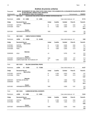 Página :
S10 43
0501064
Presupuesto MEJORAMIENTO DE CANAL RIEGO TAYPE CCARA CCARA Y PATJA QUEBAYA DE LA LOCALIDAD DE CALACOA DEL DISTRITO
DE SAN CRISTOBAL, MARISCAL NIETO, MOQUEGUA
Análisis de precios unitarios
Fecha presupuesto 13/04/2016
002
Subpresupuesto MEJORAMIENTO CANAL PATJA QUEBAYA
Partida 002.11.02.01 EXCAVACION PARA ESTRUCTURAS EN TERRENO CON ROCAS SUELTAS
m3/DIA 2.0000
Rendimiento Costo unitario directo por : m3 57.74
2.0000
EQ.
MO.
Unidad Cuadrilla Cantidad Precio S/.
Código Descripción Recurso Parcial S/.
Mano de Obra
hh
0147010001 0.1000 0.4000 7.30
18.26
CAPATAZ
hh
0147010004 1.0000 4.0000 48.76
12.19
PEON
56.06
Equipos
%MO
0337010001 3.0000 1.68
56.06
HERRAMIENTAS MANUALES
1.68
Partida 002.11.02.02 COMPACTACION DE TERRENO
m2/DIA 40.0000
Rendimiento Costo unitario directo por : m2 9.98
40.0000
EQ.
MO.
Unidad Cuadrilla Cantidad Precio S/.
Código Descripción Recurso Parcial S/.
Mano de Obra
hh
0147010001 0.1000 0.0200 0.37
18.26
CAPATAZ
hh
0147010002 1.0000 0.2000 3.16
15.82
OPERARIO
hh
0147010004 1.0000 0.2000 2.44
12.19
PEON
5.97
Materiales
m3
0239050000 0.0750 0.23
3.00
AGUA
0.23
Equipos
%MO
0337010001 3.0000 0.18
5.97
HERRAMIENTAS MANUALES
hm
0349030001 1.0000 0.2000 3.60
18.00
COMPACTADOR VIBR. TIPO PLANCHA 4 HP
3.78
Partida 002.11.02.03 RELLENO CON MATERIAL PROPIO
m3/DIA 15.0000
Rendimiento Costo unitario directo por : m3 44.57
15.0000
EQ.
MO.
Unidad Cuadrilla Cantidad Precio S/.
Código Descripción Recurso Parcial S/.
Mano de Obra
hh
0147010001 0.1000 0.0533 0.97
18.26
CAPATAZ
hh
0147010004 2.0000 1.0667 13.00
12.19
PEON
13.97
Materiales
m3
0205010015 1.0000 30.00
30.00
MATERIAL DE RELLENO
m3
0239050000 0.0600 0.18
3.00
AGUA
30.18
Equipos
%MO
0337010001 3.0000 0.42
13.97
HERRAMIENTAS MANUALES
0.42
Partida 002.11.02.04 ELIMINACION MATERIAL EXCEDENTE
m3/DIA 6.0000
Rendimiento Costo unitario directo por : m3 19.24
6.0000
EQ.
MO.
Unidad Cuadrilla Cantidad Precio S/.
Código Descripción Recurso Parcial S/.
Mano de Obra
hh
0147010001 0.1000 0.1333 2.43
18.26
CAPATAZ
hh
0147010004 1.0000 1.3333 16.25
12.19
PEON
18.68
Equipos
%MO
0337010001 3.0000 0.56
18.68
HERRAMIENTAS MANUALES
0.56
 