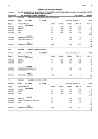 Página :
S10 45
0501064
Presupuesto MEJORAMIENTO DE CANAL RIEGO TAYPE CCARA CCARA Y PATJA QUEBAYA DE LA LOCALIDAD DE CALACOA DEL DISTRITO
DE SAN CRISTOBAL, MARISCAL NIETO, MOQUEGUA
Análisis de precios unitarios
Fecha presupuesto 13/04/2016
002
Subpresupuesto MEJORAMIENTO CANAL PATJA QUEBAYA
Partida 002.11.04.03 ENCOFRADO Y DESENCOFRADO PARA ESTRUCTURAS S/M
m2/DIA 12.0000
Rendimiento Costo unitario directo por : m2 25.23
12.0000
EQ.
MO.
Unidad Cuadrilla Cantidad Precio S/.
Código Descripción Recurso Parcial S/.
Mano de Obra
hh
0147010001 0.1000 0.0667 1.22
18.26
CAPATAZ
hh
0147010002 1.0000 0.6667 10.55
15.82
OPERARIO
hh
0147010003 1.0000 0.6667 8.95
13.43
OFICIAL
hh
0147010004 0.2500 0.1667 2.03
12.19
PEON
22.75
Materiales
kg
0202000008 0.2500 1.43
5.70
ALAMBRE NEGRO RECOCIDO # 8
kg
0202010005 0.0650 0.37
5.70
CLAVOS PARA MADERA C/C 3"
1.80
Equipos
%MO
0337010001 3.0000 0.68
22.75
HERRAMIENTAS MANUALES
0.68
Partida 002.11.04.04 ACERO DE REFUERZO GRADO 60
kg/DIA 220.0000
Rendimiento Costo unitario directo por : kg 5.58
220.0000
EQ.
MO.
Unidad Cuadrilla Cantidad Precio S/.
Código Descripción Recurso Parcial S/.
Mano de Obra
hh
0147010001 0.1000 0.0036 0.07
18.26
CAPATAZ
hh
0147010002 1.0000 0.0364 0.58
15.82
OPERARIO
hh
0147010003 1.0000 0.0364 0.49
13.43
OFICIAL
1.14
Materiales
kg
0202000007 0.0600 0.34
5.70
ALAMBRE NEGRO RECOCIDO # 16
kg
0203000032 1.0700 4.07
3.80
FIERRO CORRUGADO PROMEDIO
4.41
Equipos
%MO
0337010001 3.0000 0.03
1.14
HERRAMIENTAS MANUALES
0.03
Partida 002.11.05.01 SOLAQUEADO DE OBRAS DE ARTE
m2/DIA 12.0000
Rendimiento Costo unitario directo por : m2 23.63
12.0000
EQ.
MO.
Unidad Cuadrilla Cantidad Precio S/.
Código Descripción Recurso Parcial S/.
Mano de Obra
hh
0147010001 0.1000 0.0667 1.22
18.26
CAPATAZ
hh
0147010003 1.5000 1.0000 13.43
13.43
OFICIAL
hh
0147010004 0.5000 0.3333 4.06
12.19
PEON
18.71
Materiales
m3
0204000000 0.0130 2.21
170.00
ARENA FINA
BOL
0221000000 0.1000 2.12
21.20
CEMENTO PORTLAND TIPO 1P (42.5KG)
m3
0239050000 0.0100 0.03
3.00
AGUA
4.36
Equipos
%MO
0337010001 3.0000 0.56
18.71
HERRAMIENTAS MANUALES
0.56
 