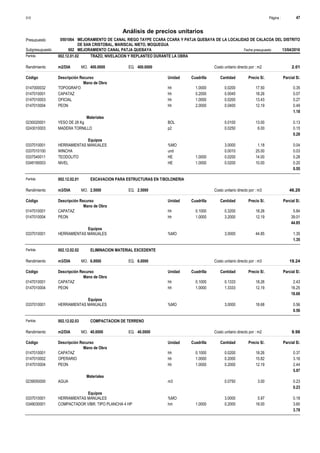 Página :
S10 47
0501064
Presupuesto MEJORAMIENTO DE CANAL RIEGO TAYPE CCARA CCARA Y PATJA QUEBAYA DE LA LOCALIDAD DE CALACOA DEL DISTRITO
DE SAN CRISTOBAL, MARISCAL NIETO, MOQUEGUA
Análisis de precios unitarios
Fecha presupuesto 13/04/2016
002
Subpresupuesto MEJORAMIENTO CANAL PATJA QUEBAYA
Partida 002.12.01.02 TRAZO, NIVELACION Y REPLANTEO DURANTE LA OBRA
m2/DIA 400.0000
Rendimiento Costo unitario directo por : m2 2.01
400.0000
EQ.
MO.
Unidad Cuadrilla Cantidad Precio S/.
Código Descripción Recurso Parcial S/.
Mano de Obra
hh
0147000032 1.0000 0.0200 0.35
17.50
TOPOGRAFO
hh
0147010001 0.2000 0.0040 0.07
18.26
CAPATAZ
hh
0147010003 1.0000 0.0200 0.27
13.43
OFICIAL
hh
0147010004 2.0000 0.0400 0.49
12.19
PEON
1.18
Materiales
BOL
0230020001 0.0100 0.13
13.00
YESO DE 28 Kg
p2
0243010003 0.0250 0.15
6.00
MADERA TORNILLO
0.28
Equipos
%MO
0337010001 3.0000 0.04
1.18
HERRAMIENTAS MANUALES
und
0337010100 0.0010 0.03
25.00
WINCHA
HE
0337540011 1.0000 0.0200 0.28
14.00
TEODOLITO
HE
0349190003 1.0000 0.0200 0.20
10.00
NIVEL
0.55
Partida 002.12.02.01 EXCAVACION PARA ESTRUCTURAS EN T/BOLONERIA
m3/DIA 2.5000
Rendimiento Costo unitario directo por : m3 46.20
2.5000
EQ.
MO.
Unidad Cuadrilla Cantidad Precio S/.
Código Descripción Recurso Parcial S/.
Mano de Obra
hh
0147010001 0.1000 0.3200 5.84
18.26
CAPATAZ
hh
0147010004 1.0000 3.2000 39.01
12.19
PEON
44.85
Equipos
%MO
0337010001 3.0000 1.35
44.85
HERRAMIENTAS MANUALES
1.35
Partida 002.12.02.02 ELIMINACION MATERIAL EXCEDENTE
m3/DIA 6.0000
Rendimiento Costo unitario directo por : m3 19.24
6.0000
EQ.
MO.
Unidad Cuadrilla Cantidad Precio S/.
Código Descripción Recurso Parcial S/.
Mano de Obra
hh
0147010001 0.1000 0.1333 2.43
18.26
CAPATAZ
hh
0147010004 1.0000 1.3333 16.25
12.19
PEON
18.68
Equipos
%MO
0337010001 3.0000 0.56
18.68
HERRAMIENTAS MANUALES
0.56
Partida 002.12.02.03 COMPACTACION DE TERRENO
m2/DIA 40.0000
Rendimiento Costo unitario directo por : m2 9.98
40.0000
EQ.
MO.
Unidad Cuadrilla Cantidad Precio S/.
Código Descripción Recurso Parcial S/.
Mano de Obra
hh
0147010001 0.1000 0.0200 0.37
18.26
CAPATAZ
hh
0147010002 1.0000 0.2000 3.16
15.82
OPERARIO
hh
0147010004 1.0000 0.2000 2.44
12.19
PEON
5.97
Materiales
m3
0239050000 0.0750 0.23
3.00
AGUA
0.23
Equipos
%MO
0337010001 3.0000 0.18
5.97
HERRAMIENTAS MANUALES
hm
0349030001 1.0000 0.2000 3.60
18.00
COMPACTADOR VIBR. TIPO PLANCHA 4 HP
3.78
 