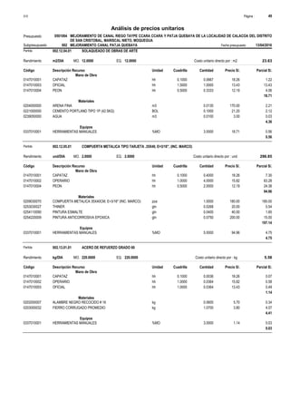 Página :
S10 49
0501064
Presupuesto MEJORAMIENTO DE CANAL RIEGO TAYPE CCARA CCARA Y PATJA QUEBAYA DE LA LOCALIDAD DE CALACOA DEL DISTRITO
DE SAN CRISTOBAL, MARISCAL NIETO, MOQUEGUA
Análisis de precios unitarios
Fecha presupuesto 13/04/2016
002
Subpresupuesto MEJORAMIENTO CANAL PATJA QUEBAYA
Partida 002.12.04.01 SOLAQUEADO DE OBRAS DE ARTE
m2/DIA 12.0000
Rendimiento Costo unitario directo por : m2 23.63
12.0000
EQ.
MO.
Unidad Cuadrilla Cantidad Precio S/.
Código Descripción Recurso Parcial S/.
Mano de Obra
hh
0147010001 0.1000 0.0667 1.22
18.26
CAPATAZ
hh
0147010003 1.5000 1.0000 13.43
13.43
OFICIAL
hh
0147010004 0.5000 0.3333 4.06
12.19
PEON
18.71
Materiales
m3
0204000000 0.0130 2.21
170.00
ARENA FINA
BOL
0221000000 0.1000 2.12
21.20
CEMENTO PORTLAND TIPO 1P (42.5KG)
m3
0239050000 0.0100 0.03
3.00
AGUA
4.36
Equipos
%MO
0337010001 3.0000 0.56
18.71
HERRAMIENTAS MANUALES
0.56
Partida 002.12.05.01 COMPUERTA METALICA TIPO TARJETA .35X40, E=3/16", (INC. MARCO)
und/DIA 2.0000
Rendimiento Costo unitario directo por : und 296.85
2.0000
EQ.
MO.
Unidad Cuadrilla Cantidad Precio S/.
Código Descripción Recurso Parcial S/.
Mano de Obra
hh
0147010001 0.1000 0.4000 7.30
18.26
CAPATAZ
hh
0147010002 1.0000 4.0000 63.28
15.82
OPERARIO
hh
0147010004 0.5000 2.0000 24.38
12.19
PEON
94.96
Materiales
pza
0209030070 1.0000 180.00
180.00
COMPUERTA METALICA 35X40CM, E=3/16" (INC. MARCO)
gln
0253030027 0.0268 0.54
20.00
THINER
gln
0254110090 0.0400 1.60
40.00
PINTURA ESMALTE
gln
0254220009 0.0750 15.00
200.00
PINTURA ANTICORROSIVA EPOXICA
197.14
Equipos
%MO
0337010001 5.0000 4.75
94.96
HERRAMIENTAS MANUALES
4.75
Partida 002.13.01.01 ACERO DE REFUERZO GRADO 60
kg/DIA 220.0000
Rendimiento Costo unitario directo por : kg 5.58
220.0000
EQ.
MO.
Unidad Cuadrilla Cantidad Precio S/.
Código Descripción Recurso Parcial S/.
Mano de Obra
hh
0147010001 0.1000 0.0036 0.07
18.26
CAPATAZ
hh
0147010002 1.0000 0.0364 0.58
15.82
OPERARIO
hh
0147010003 1.0000 0.0364 0.49
13.43
OFICIAL
1.14
Materiales
kg
0202000007 0.0600 0.34
5.70
ALAMBRE NEGRO RECOCIDO # 16
kg
0203000032 1.0700 4.07
3.80
FIERRO CORRUGADO PROMEDIO
4.41
Equipos
%MO
0337010001 3.0000 0.03
1.14
HERRAMIENTAS MANUALES
0.03
 
