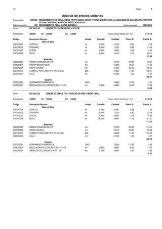 Página :
S10 5
0501064
Presupuesto MEJORAMIENTO DE CANAL RIEGO TAYPE CCARA CCARA Y PATJA QUEBAYA DE LA LOCALIDAD DE CALACOA DEL DISTRITO
DE SAN CRISTOBAL, MARISCAL NIETO, MOQUEGUA
Análisis de precios unitarios
Fecha presupuesto 13/04/2016
002
Subpresupuesto MEJORAMIENTO CANAL PATJA QUEBAYA
Partida 002.03.03.02 CONCRETO FC=175 KG/CM2 + 30% PM.
m3/DIA 12.0000
Rendimiento Costo unitario directo por : m3 414.70
12.0000
EQ.
MO.
Unidad Cuadrilla Cantidad Precio S/.
Código Descripción Recurso Parcial S/.
Mano de Obra
hh
0147010001 0.2000 0.1333 2.43
18.26
CAPATAZ
hh
0147010002 2.0000 1.3333 21.09
15.82
OPERARIO
hh
0147010003 1.0000 0.6667 8.95
13.43
OFICIAL
hh
0147010004 8.0000 5.3333 65.01
12.19
PEON
97.48
Materiales
m3
0205000003 0.5100 82.62
162.00
PIEDRA CHANCADA DE 1/2"
m3
0205000011 0.3900 31.20
80.00
PIEDRA MEDIANA DE 6"
m3
0205010004 0.3600 58.32
162.00
ARENA GRUESA
BOL
0221000000 6.0620 128.51
21.20
CEMENTO PORTLAND TIPO 1P (42.5KG)
m3
0239050000 0.1050 0.32
3.00
AGUA
300.97
Equipos
%MO
0337010001 3.0000 2.92
97.48
HERRAMIENTAS MANUALES
hm
0348010011 1.0000 0.6667 13.33
20.00
MEZCLADORA DE CONCRETO DE 9 -11P3
16.25
Partida 002.03.03.03 CONCRETO SIMPLE F'C=175KG/CM2 EN PISO Y MURO CANAL
m3/DIA 12.0000
Rendimiento Costo unitario directo por : m3 512.22
12.0000
EQ.
MO.
Unidad Cuadrilla Cantidad Precio S/.
Código Descripción Recurso Parcial S/.
Mano de Obra
hh
0147010001 0.1000 0.0667 1.22
18.26
CAPATAZ
hh
0147010002 2.0000 1.3333 21.09
15.82
OPERARIO
hh
0147010003 1.0000 0.6667 8.95
13.43
OFICIAL
hh
0147010004 10.0000 6.6667 81.27
12.19
PEON
112.53
Materiales
m3
0205000003 0.7000 113.40
162.00
PIEDRA CHANCADA DE 1/2"
m3
0205010004 0.5100 82.62
162.00
ARENA GRUESA
BOL
0221000000 8.6600 183.59
21.20
CEMENTO PORTLAND TIPO 1P (42.5KG)
m3
0239050000 0.1900 0.57
3.00
AGUA
380.18
Equipos
%MO
0337010001 3.0000 3.38
112.53
HERRAMIENTAS MANUALES
hm
0348010011 1.0000 0.6667 13.33
20.00
MEZCLADORA DE CONCRETO DE 9 -11P3
hm
0349070001 0.7000 0.4667 2.80
6.00
VIBRADOR DE CONCRETO 4 HP 1.35"
19.51
 