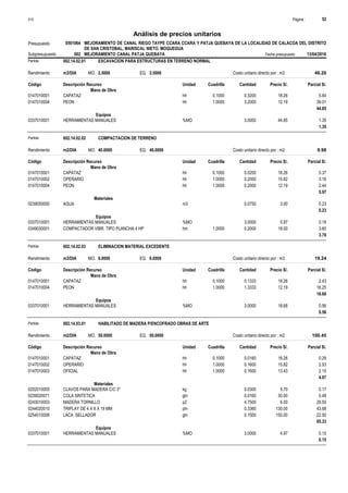 Página :
S10 52
0501064
Presupuesto MEJORAMIENTO DE CANAL RIEGO TAYPE CCARA CCARA Y PATJA QUEBAYA DE LA LOCALIDAD DE CALACOA DEL DISTRITO
DE SAN CRISTOBAL, MARISCAL NIETO, MOQUEGUA
Análisis de precios unitarios
Fecha presupuesto 13/04/2016
002
Subpresupuesto MEJORAMIENTO CANAL PATJA QUEBAYA
Partida 002.14.02.01 EXCAVACION PARA ESTRUCTURAS EN TERRENO NORMAL
m3/DIA 2.5000
Rendimiento Costo unitario directo por : m3 46.20
2.5000
EQ.
MO.
Unidad Cuadrilla Cantidad Precio S/.
Código Descripción Recurso Parcial S/.
Mano de Obra
hh
0147010001 0.1000 0.3200 5.84
18.26
CAPATAZ
hh
0147010004 1.0000 3.2000 39.01
12.19
PEON
44.85
Equipos
%MO
0337010001 3.0000 1.35
44.85
HERRAMIENTAS MANUALES
1.35
Partida 002.14.02.02 COMPACTACION DE TERRENO
m2/DIA 40.0000
Rendimiento Costo unitario directo por : m2 9.98
40.0000
EQ.
MO.
Unidad Cuadrilla Cantidad Precio S/.
Código Descripción Recurso Parcial S/.
Mano de Obra
hh
0147010001 0.1000 0.0200 0.37
18.26
CAPATAZ
hh
0147010002 1.0000 0.2000 3.16
15.82
OPERARIO
hh
0147010004 1.0000 0.2000 2.44
12.19
PEON
5.97
Materiales
m3
0239050000 0.0750 0.23
3.00
AGUA
0.23
Equipos
%MO
0337010001 3.0000 0.18
5.97
HERRAMIENTAS MANUALES
hm
0349030001 1.0000 0.2000 3.60
18.00
COMPACTADOR VIBR. TIPO PLANCHA 4 HP
3.78
Partida 002.14.02.03 ELIMINACION MATERIAL EXCEDENTE
m3/DIA 6.0000
Rendimiento Costo unitario directo por : m3 19.24
6.0000
EQ.
MO.
Unidad Cuadrilla Cantidad Precio S/.
Código Descripción Recurso Parcial S/.
Mano de Obra
hh
0147010001 0.1000 0.1333 2.43
18.26
CAPATAZ
hh
0147010004 1.0000 1.3333 16.25
12.19
PEON
18.68
Equipos
%MO
0337010001 3.0000 0.56
18.68
HERRAMIENTAS MANUALES
0.56
Partida 002.14.03.01 HABILITADO DE MADERA P/ENCOFRADO OBRAS DE ARTE
m2/DIA 50.0000
Rendimiento Costo unitario directo por : m2 100.45
50.0000
EQ.
MO.
Unidad Cuadrilla Cantidad Precio S/.
Código Descripción Recurso Parcial S/.
Mano de Obra
hh
0147010001 0.1000 0.0160 0.29
18.26
CAPATAZ
hh
0147010002 1.0000 0.1600 2.53
15.82
OPERARIO
hh
0147010003 1.0000 0.1600 2.15
13.43
OFICIAL
4.97
Materiales
kg
0202010005 0.0300 0.17
5.70
CLAVOS PARA MADERA C/C 3"
gln
0239020071 0.0160 0.48
30.00
COLA SINTETICA
p2
0243010003 4.7500 28.50
6.00
MADERA TORNILLO
pln
0244020010 0.3360 43.68
130.00
TRIPLAY DE 4 X 8 X 19 MM
gln
0254510006 0.1500 22.50
150.00
LACA SELLADOR
95.33
Equipos
%MO
0337010001 3.0000 0.15
4.97
HERRAMIENTAS MANUALES
0.15
 