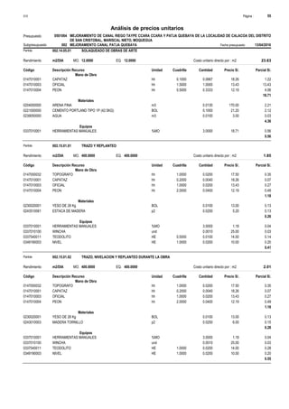 Página :
S10 55
0501064
Presupuesto MEJORAMIENTO DE CANAL RIEGO TAYPE CCARA CCARA Y PATJA QUEBAYA DE LA LOCALIDAD DE CALACOA DEL DISTRITO
DE SAN CRISTOBAL, MARISCAL NIETO, MOQUEGUA
Análisis de precios unitarios
Fecha presupuesto 13/04/2016
002
Subpresupuesto MEJORAMIENTO CANAL PATJA QUEBAYA
Partida 002.14.05.01 SOLAQUEADO DE OBRAS DE ARTE
m2/DIA 12.0000
Rendimiento Costo unitario directo por : m2 23.63
12.0000
EQ.
MO.
Unidad Cuadrilla Cantidad Precio S/.
Código Descripción Recurso Parcial S/.
Mano de Obra
hh
0147010001 0.1000 0.0667 1.22
18.26
CAPATAZ
hh
0147010003 1.5000 1.0000 13.43
13.43
OFICIAL
hh
0147010004 0.5000 0.3333 4.06
12.19
PEON
18.71
Materiales
m3
0204000000 0.0130 2.21
170.00
ARENA FINA
BOL
0221000000 0.1000 2.12
21.20
CEMENTO PORTLAND TIPO 1P (42.5KG)
m3
0239050000 0.0100 0.03
3.00
AGUA
4.36
Equipos
%MO
0337010001 3.0000 0.56
18.71
HERRAMIENTAS MANUALES
0.56
Partida 002.15.01.01 TRAZO Y REPLANTEO
m2/DIA 400.0000
Rendimiento Costo unitario directo por : m2 1.85
400.0000
EQ.
MO.
Unidad Cuadrilla Cantidad Precio S/.
Código Descripción Recurso Parcial S/.
Mano de Obra
hh
0147000032 1.0000 0.0200 0.35
17.50
TOPOGRAFO
hh
0147010001 0.2000 0.0040 0.07
18.26
CAPATAZ
hh
0147010003 1.0000 0.0200 0.27
13.43
OFICIAL
hh
0147010004 2.0000 0.0400 0.49
12.19
PEON
1.18
Materiales
BOL
0230020001 0.0100 0.13
13.00
YESO DE 28 Kg
p2
0243510061 0.0250 0.13
5.20
ESTACA DE MADERA
0.26
Equipos
%MO
0337010001 3.0000 0.04
1.18
HERRAMIENTAS MANUALES
und
0337010100 0.0010 0.03
25.00
WINCHA
HE
0337540011 0.5000 0.0100 0.14
14.00
TEODOLITO
HE
0349190003 1.0000 0.0200 0.20
10.00
NIVEL
0.41
Partida 002.15.01.02 TRAZO, NIVELACION Y REPLANTEO DURANTE LA OBRA
m2/DIA 400.0000
Rendimiento Costo unitario directo por : m2 2.01
400.0000
EQ.
MO.
Unidad Cuadrilla Cantidad Precio S/.
Código Descripción Recurso Parcial S/.
Mano de Obra
hh
0147000032 1.0000 0.0200 0.35
17.50
TOPOGRAFO
hh
0147010001 0.2000 0.0040 0.07
18.26
CAPATAZ
hh
0147010003 1.0000 0.0200 0.27
13.43
OFICIAL
hh
0147010004 2.0000 0.0400 0.49
12.19
PEON
1.18
Materiales
BOL
0230020001 0.0100 0.13
13.00
YESO DE 28 Kg
p2
0243010003 0.0250 0.15
6.00
MADERA TORNILLO
0.28
Equipos
%MO
0337010001 3.0000 0.04
1.18
HERRAMIENTAS MANUALES
und
0337010100 0.0010 0.03
25.00
WINCHA
HE
0337540011 1.0000 0.0200 0.28
14.00
TEODOLITO
HE
0349190003 1.0000 0.0200 0.20
10.00
NIVEL
0.55
 