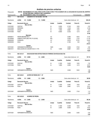 Página :
S10 57
0501064
Presupuesto MEJORAMIENTO DE CANAL RIEGO TAYPE CCARA CCARA Y PATJA QUEBAYA DE LA LOCALIDAD DE CALACOA DEL DISTRITO
DE SAN CRISTOBAL, MARISCAL NIETO, MOQUEGUA
Análisis de precios unitarios
Fecha presupuesto 13/04/2016
002
Subpresupuesto MEJORAMIENTO CANAL PATJA QUEBAYA
Partida 002.15.03.03 CONCRETO FC=140 KG/CM2 + 30% PM.
m3/DIA 12.0000
Rendimiento Costo unitario directo por : m3 393.45
12.0000
EQ.
MO.
Unidad Cuadrilla Cantidad Precio S/.
Código Descripción Recurso Parcial S/.
Mano de Obra
hh
0147010001 0.2000 0.1333 2.43
18.26
CAPATAZ
hh
0147010002 2.0000 1.3333 21.09
15.82
OPERARIO
hh
0147010003 1.0000 0.6667 8.95
13.43
OFICIAL
hh
0147010004 8.0000 5.3333 65.01
12.19
PEON
97.48
Materiales
m3
0205000011 0.3900 31.20
80.00
PIEDRA MEDIANA DE 6"
BOL
0221000000 5.2500 111.30
21.20
CEMENTO PORTLAND TIPO 1P (42.5KG)
m3
0238000000 0.8720 136.90
157.00
HORMIGON
m3
0239050000 0.1050 0.32
3.00
AGUA
279.72
Equipos
%MO
0337010001 3.0000 2.92
97.48
HERRAMIENTAS MANUALES
hm
0348010011 1.0000 0.6667 13.33
20.00
MEZCLADORA DE CONCRETO DE 9 -11P3
16.25
Partida 002.16.01.01 EXCAVACION PARA ESTRUCTURAS EN TERRENO CON ROCAS SUELTAS
m3/DIA 2.0000
Rendimiento Costo unitario directo por : m3 57.74
2.0000
EQ.
MO.
Unidad Cuadrilla Cantidad Precio S/.
Código Descripción Recurso Parcial S/.
Mano de Obra
hh
0147010001 0.1000 0.4000 7.30
18.26
CAPATAZ
hh
0147010004 1.0000 4.0000 48.76
12.19
PEON
56.06
Equipos
%MO
0337010001 3.0000 1.68
56.06
HERRAMIENTAS MANUALES
1.68
Partida 002.16.02.01 ACOPIO DE PIEDRA DE 8" - 16"
m3/DIA 3.0000
Rendimiento Costo unitario directo por : m3 38.50
3.0000
EQ.
MO.
Unidad Cuadrilla Cantidad Precio S/.
Código Descripción Recurso Parcial S/.
Mano de Obra
hh
0147010001 0.1000 0.2667 4.87
18.26
CAPATAZ
hh
0147010004 1.0000 2.6667 32.51
12.19
PEON
37.38
Equipos
%MO
0337010001 3.0000 1.12
37.38
HERRAMIENTAS MANUALES
1.12
Partida 002.16.02.02 ACARREO DE PIEDRA
m3/DIA 2.5000
Rendimiento Costo unitario directo por : m3 86.38
2.5000
EQ.
MO.
Unidad Cuadrilla Cantidad Precio S/.
Código Descripción Recurso Parcial S/.
Mano de Obra
hh
0147010001 0.1000 0.3200 5.84
18.26
CAPATAZ
hh
0147010004 2.0000 6.4000 78.02
12.19
PEON
83.86
Equipos
%MO
0337010001 3.0000 2.52
83.86
HERRAMIENTAS MANUALES
2.52
 