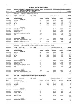 Página :
S10 6
0501064
Presupuesto MEJORAMIENTO DE CANAL RIEGO TAYPE CCARA CCARA Y PATJA QUEBAYA DE LA LOCALIDAD DE CALACOA DEL DISTRITO
DE SAN CRISTOBAL, MARISCAL NIETO, MOQUEGUA
Análisis de precios unitarios
Fecha presupuesto 13/04/2016
002
Subpresupuesto MEJORAMIENTO CANAL PATJA QUEBAYA
Partida 002.03.03.04 CONCRETO F'C=210 KG/CM2 + 30% P.M.
m3/DIA 12.0000
Rendimiento Costo unitario directo por : m3 439.55
12.0000
EQ.
MO.
Unidad Cuadrilla Cantidad Precio S/.
Código Descripción Recurso Parcial S/.
Mano de Obra
hh
0147010001 0.2000 0.1333 2.43
18.26
CAPATAZ
hh
0147010002 2.0000 1.3333 21.09
15.82
OPERARIO
hh
0147010003 1.0000 0.6667 8.95
13.43
OFICIAL
hh
0147010004 10.0000 6.6667 81.27
12.19
PEON
113.74
Materiales
m3
0205000003 0.5100 82.62
162.00
PIEDRA CHANCADA DE 1/2"
m3
0205000011 0.3900 31.20
80.00
PIEDRA MEDIANA DE 6"
m3
0205010004 0.3600 58.32
162.00
ARENA GRUESA
BOL
0221000000 6.3000 133.56
21.20
CEMENTO PORTLAND TIPO 1P (42.5KG)
m3
0239050000 0.1900 0.57
3.00
AGUA
306.27
Equipos
%MO
0337010001 3.0000 3.41
113.74
HERRAMIENTAS MANUALES
hm
0348010011 1.0000 0.6667 13.33
20.00
MEZCLADORA DE CONCRETO DE 9 -11P3
hm
0349070001 0.7000 0.4667 2.80
6.00
VIBRADOR DE CONCRETO 4 HP 1.35"
19.54
Partida 002.03.03.05 PIEDRA ASENTADO EN F´C=175 KG/CM2 PISO AGUAS ARRIBA-ABAJO+EMBOQ.
m3/DIA 10.0000
Rendimiento Costo unitario directo por : m3 345.13
10.0000
EQ.
MO.
Unidad Cuadrilla Cantidad Precio S/.
Código Descripción Recurso Parcial S/.
Mano de Obra
hh
0147010001 0.5000 0.4000 7.30
18.26
CAPATAZ
hh
0147010002 3.0000 2.4000 37.97
15.82
OPERARIO
hh
0147010003 3.0000 2.4000 32.23
13.43
OFICIAL
hh
0147010004 6.0000 4.8000 58.51
12.19
PEON
136.01
Materiales
m3
0205000003 0.2040 33.05
162.00
PIEDRA CHANCADA DE 1/2"
m3
0205000011 0.7900 63.20
80.00
PIEDRA MEDIANA DE 6"
m3
0205010004 0.2000 32.40
162.00
ARENA GRUESA
BOL
0221000000 2.7000 57.24
21.20
CEMENTO PORTLAND TIPO 1P (42.5KG)
m3
0239050000 0.1425 0.43
3.00
AGUA
186.32
Equipos
%MO
0337010001 5.0000 6.80
136.01
HERRAMIENTAS MANUALES
hm
0348010011 1.0000 0.8000 16.00
20.00
MEZCLADORA DE CONCRETO DE 9 -11P3
22.80
Partida 002.03.03.06 HABILITADO DE MADERA P/ENCOFRADO OBRAS DE ARTE
m2/DIA 50.0000
Rendimiento Costo unitario directo por : m2 100.45
50.0000
EQ.
MO.
Unidad Cuadrilla Cantidad Precio S/.
Código Descripción Recurso Parcial S/.
Mano de Obra
hh
0147010001 0.1000 0.0160 0.29
18.26
CAPATAZ
hh
0147010002 1.0000 0.1600 2.53
15.82
OPERARIO
hh
0147010003 1.0000 0.1600 2.15
13.43
OFICIAL
4.97
Materiales
kg
0202010005 0.0300 0.17
5.70
CLAVOS PARA MADERA C/C 3"
gln
0239020071 0.0160 0.48
30.00
COLA SINTETICA
p2
0243010003 4.7500 28.50
6.00
MADERA TORNILLO
pln
0244020010 0.3360 43.68
130.00
TRIPLAY DE 4 X 8 X 19 MM
gln
0254510006 0.1500 22.50
150.00
LACA SELLADOR
95.33
Equipos
%MO
0337010001 3.0000 0.15
4.97
HERRAMIENTAS MANUALES
0.15
 