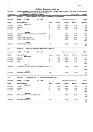 Página :
S10 9
0501064
Presupuesto MEJORAMIENTO DE CANAL RIEGO TAYPE CCARA CCARA Y PATJA QUEBAYA DE LA LOCALIDAD DE CALACOA DEL DISTRITO
DE SAN CRISTOBAL, MARISCAL NIETO, MOQUEGUA
Análisis de precios unitarios
Fecha presupuesto 13/04/2016
002
Subpresupuesto MEJORAMIENTO CANAL PATJA QUEBAYA
Partida 002.03.06.01 COMPUERTA METALICA DE 0.35x0.45, ALTURA MARCO=2.00M, C/VOLANTE
und/DIA 2.0000
Rendimiento Costo unitario directo por : und 764.95
2.0000
EQ.
MO.
Unidad Cuadrilla Cantidad Precio S/.
Código Descripción Recurso Parcial S/.
Mano de Obra
hh
0147010001 0.1000 0.4000 7.30
18.26
CAPATAZ
hh
0147010002 1.0000 4.0000 63.28
15.82
OPERARIO
hh
0147010004 0.5000 2.0000 24.38
12.19
PEON
94.96
Materiales
pza
0209030081 1.0000 650.00
650.00
COMPUERTA METALICA 0.35X0.45M, H=2.00M, C/VOLANTE
gln
0253030027 0.0268 0.54
20.00
THINER
gln
0254020042 0.0400 1.60
40.00
PINTURA ESMALTE SINTETICO
gln
0254220009 0.0750 15.00
200.00
PINTURA ANTICORROSIVA EPOXICA
667.14
Equipos
%MO
0337010001 3.0000 2.85
94.96
HERRAMIENTAS MANUALES
2.85
Partida 002.03.06.02 REJILLA EN LA VENTANA DE CAPTACION (0.35*0.45 M)
und/DIA 1.0000
Rendimiento Costo unitario directo por : und 395.85
1.0000
EQ.
MO.
Unidad Cuadrilla Cantidad Precio S/.
Código Descripción Recurso Parcial S/.
Mano de Obra
hh
0147010001 0.1000 0.8000 14.61
18.26
CAPATAZ
hh
0147010002 1.0000 8.0000 126.56
15.82
OPERARIO
hh
0147010004 1.0000 8.0000 97.52
12.19
PEON
238.69
Materiales
und
0239990053 1.0000 150.00
150.00
REJILLA METALICA DE PLATINA 1/4" @ 2" CON MARCO PERFIL
L
150.00
Equipos
%MO
0337010001 3.0000 7.16
238.69
HERRAMIENTAS MANUALES
7.16
Partida 002.03.06.03 PERFIL EN U 4" X 2" X 1/4" LONG. 0.60M EN BARRAJE MOVIL
und/DIA 2.0000
Rendimiento Costo unitario directo por : und 136.12
2.0000
EQ.
MO.
Unidad Cuadrilla Cantidad Precio S/.
Código Descripción Recurso Parcial S/.
Mano de Obra
hh
0147010001 0.1000 0.4000 7.30
18.26
CAPATAZ
hh
0147010002 1.0000 4.0000 63.28
15.82
OPERARIO
hh
0147010004 1.0000 4.0000 48.76
12.19
PEON
119.34
Materiales
m
0252870010 0.6000 13.20
22.00
PERFIL "U" ACERO 4" X 2" 1/4" LONGITUD 0.60M
13.20
Equipos
%MO
0337010001 3.0000 3.58
119.34
HERRAMIENTAS MANUALES
3.58
 