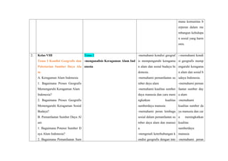 ANALISIS_CP_DAN_PENYUSUNAN_ATP_KURIKULUM_MERDEKA RIA PUNYA.docx