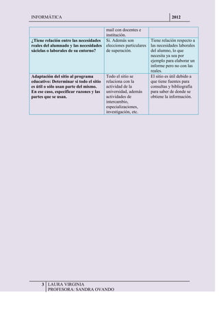 INFORMÁTICA                                                                   2012

                                         mail con docentes e
                                         institución.
¿Tiene relación entre las necesidades    Si. Además son            Tiene relación respecto a
reales del alumnado y las necesidades    elecciones particulares   las necesidades laborales
sácielas o laborales de su entorno?      de superación.            del alumno, lo que
                                                                   necesita ya sea por
                                                                   ejemplo para elaborar un
                                                                   informe pero no con las
                                                                   reales.
Adaptación del sitio al programa         Todo el sitio se          El sitio es útil debido a
educativo: Determinar si todo el sitio   relaciona con la          que tiene fuentes para
es útil o sólo usan parte del mismo.     actividad de la           consultas y bibliografía
En ese caso, especificar razones y las   universidad, además       para saber de donde se
partes que se usan.                      actividades de            obtiene la información.
                                         intercambio,
                                         especializaciones,
                                         investigación, etc.




     3 LAURA VIRGINIA
       PROFESORA: SANDRA OVANDO
 