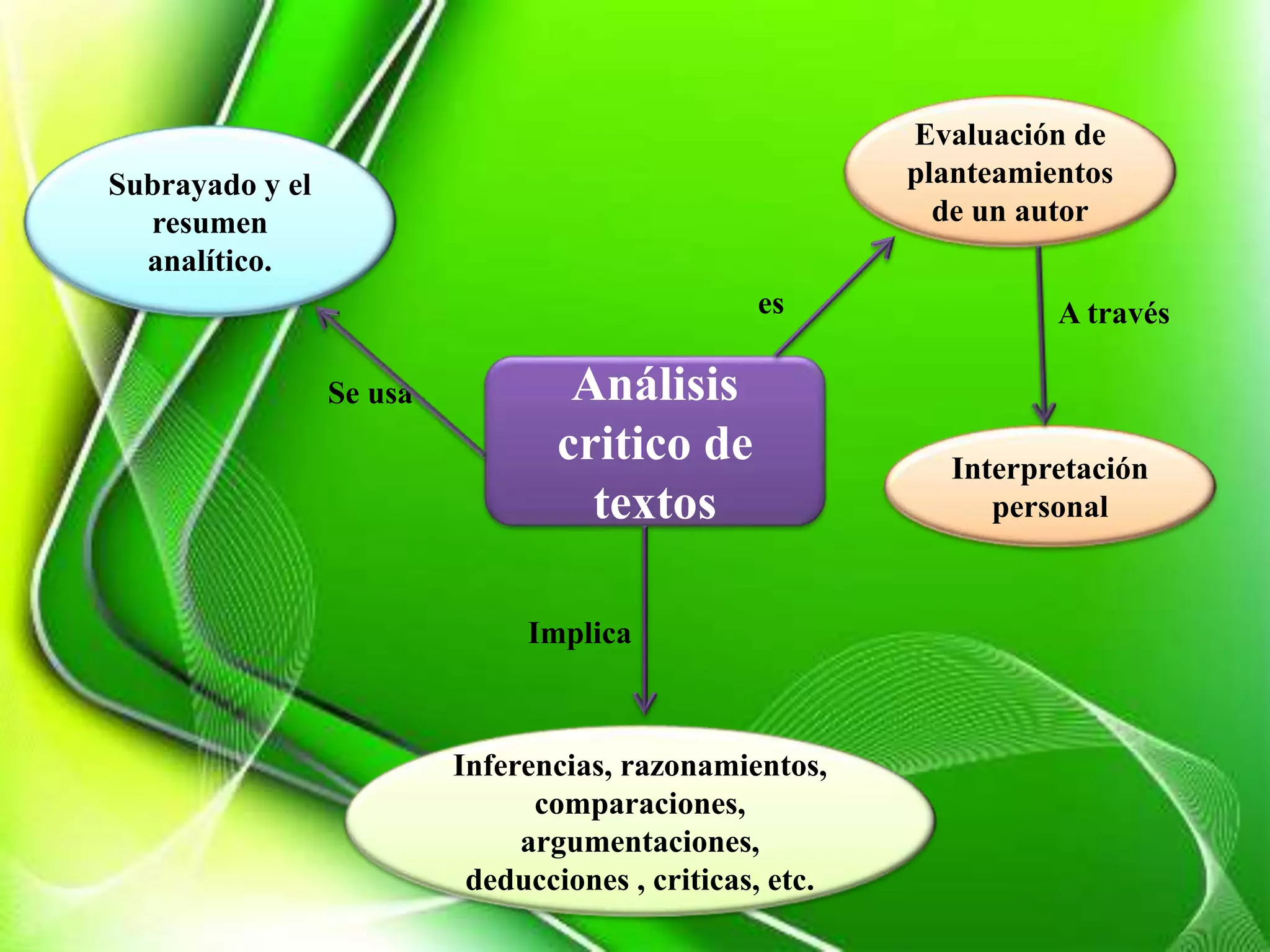 Análisis critico de textos | PPTX