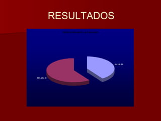 RESULTADOS 
 