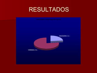 RESULTADOS 
 